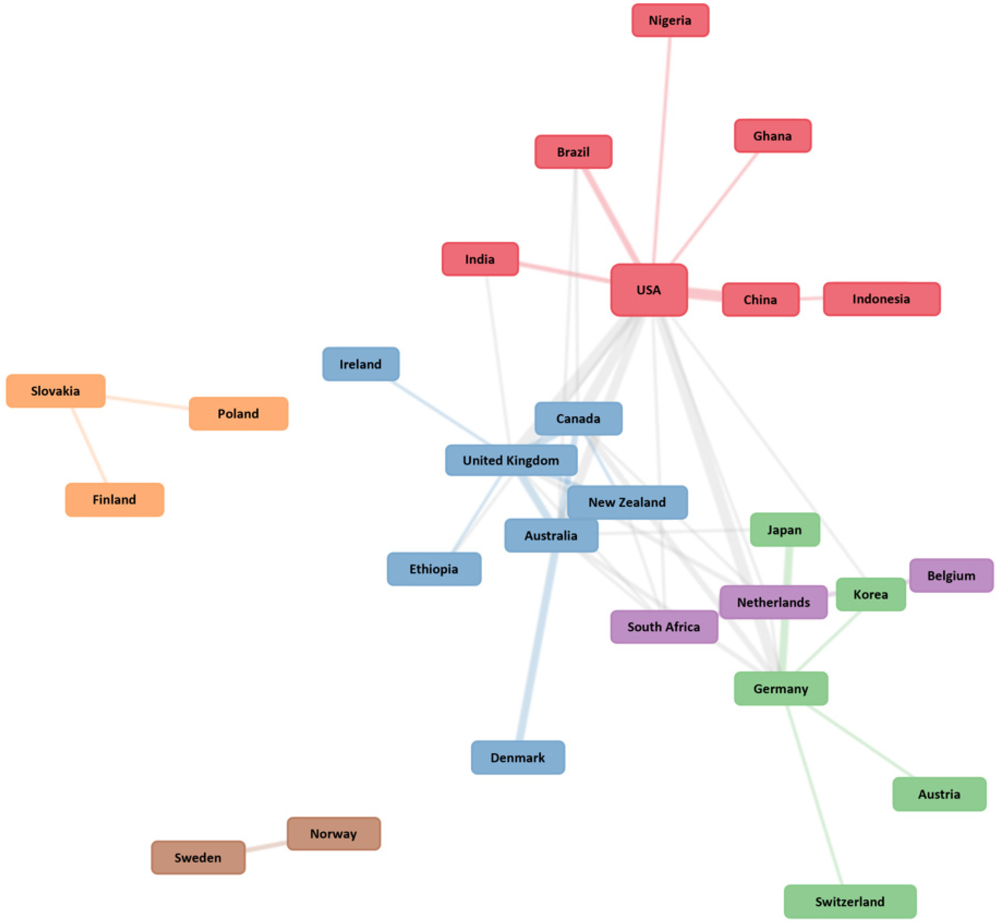 Ijerph 19 04356 g007