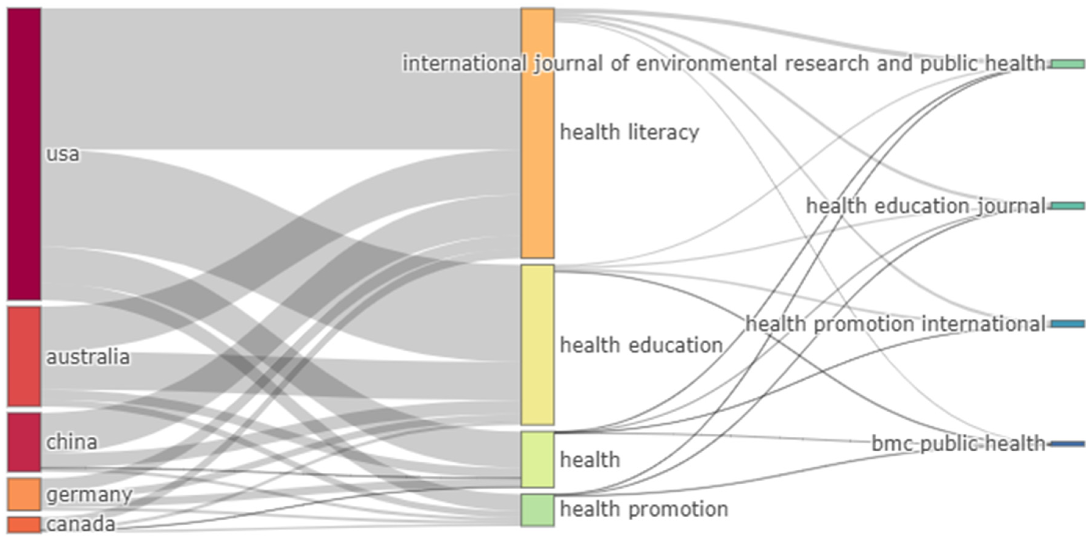 Ijerph 19 04356 g013