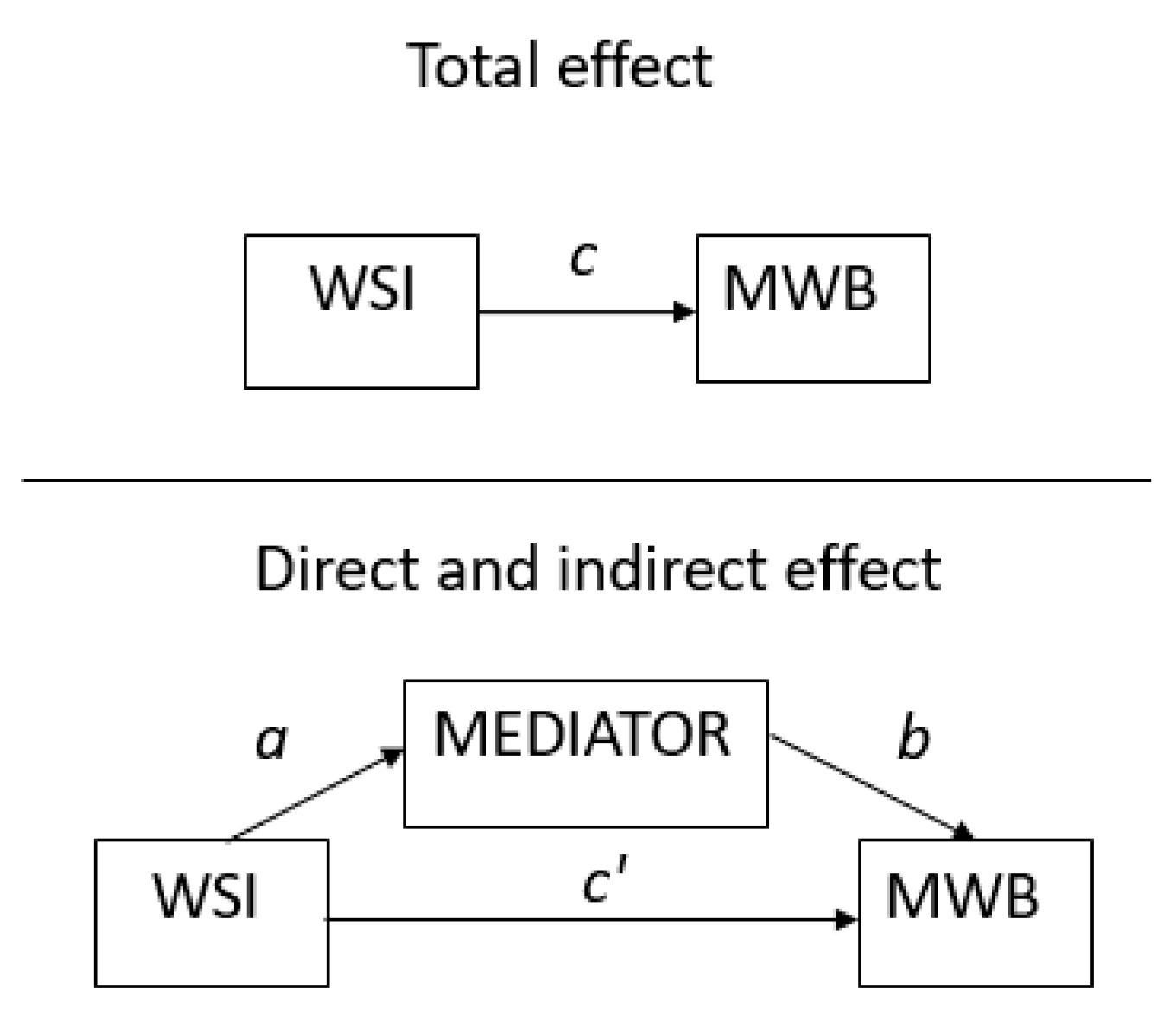 Ijerph 19 04363 g001