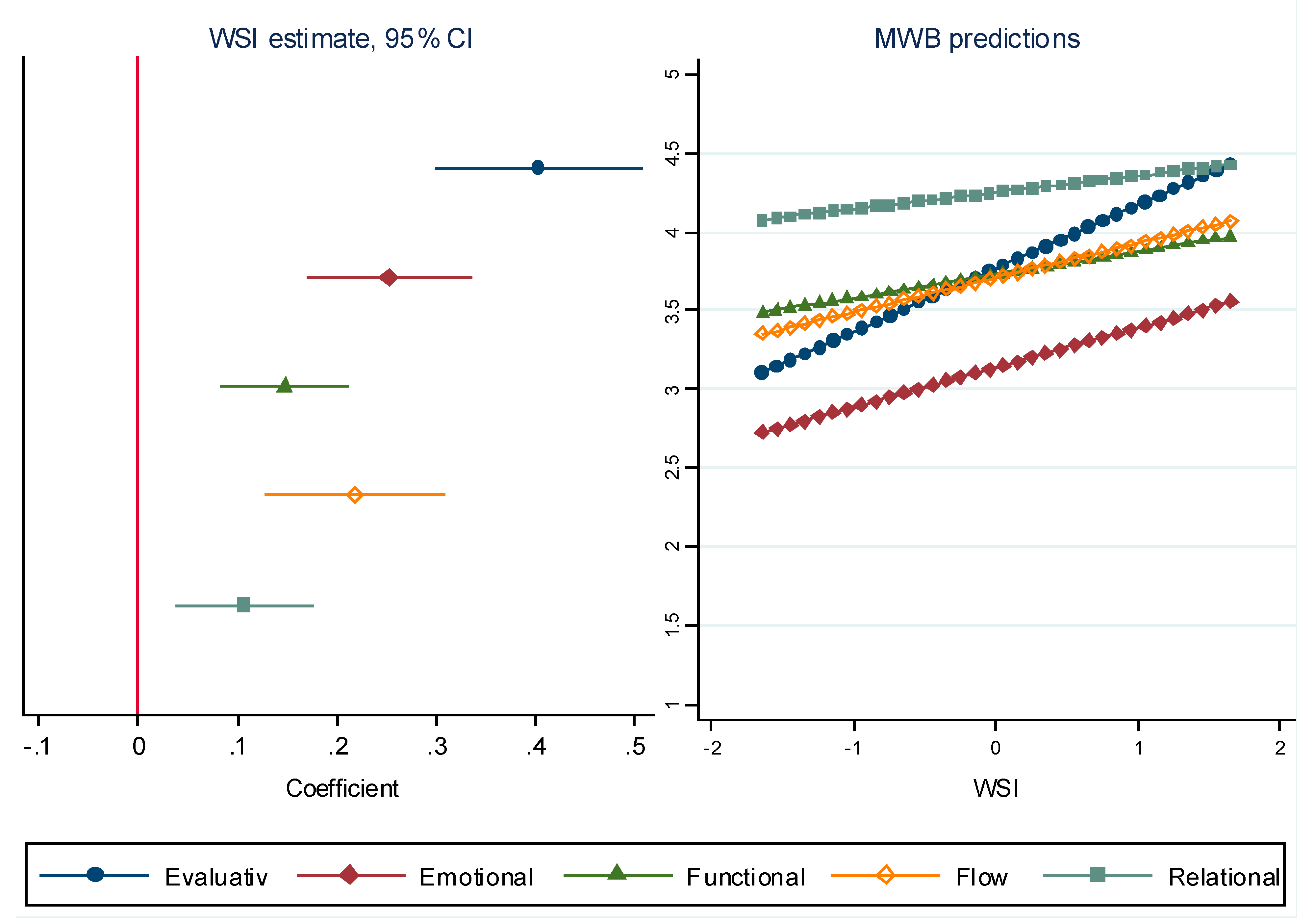 Ijerph 19 04363 g003