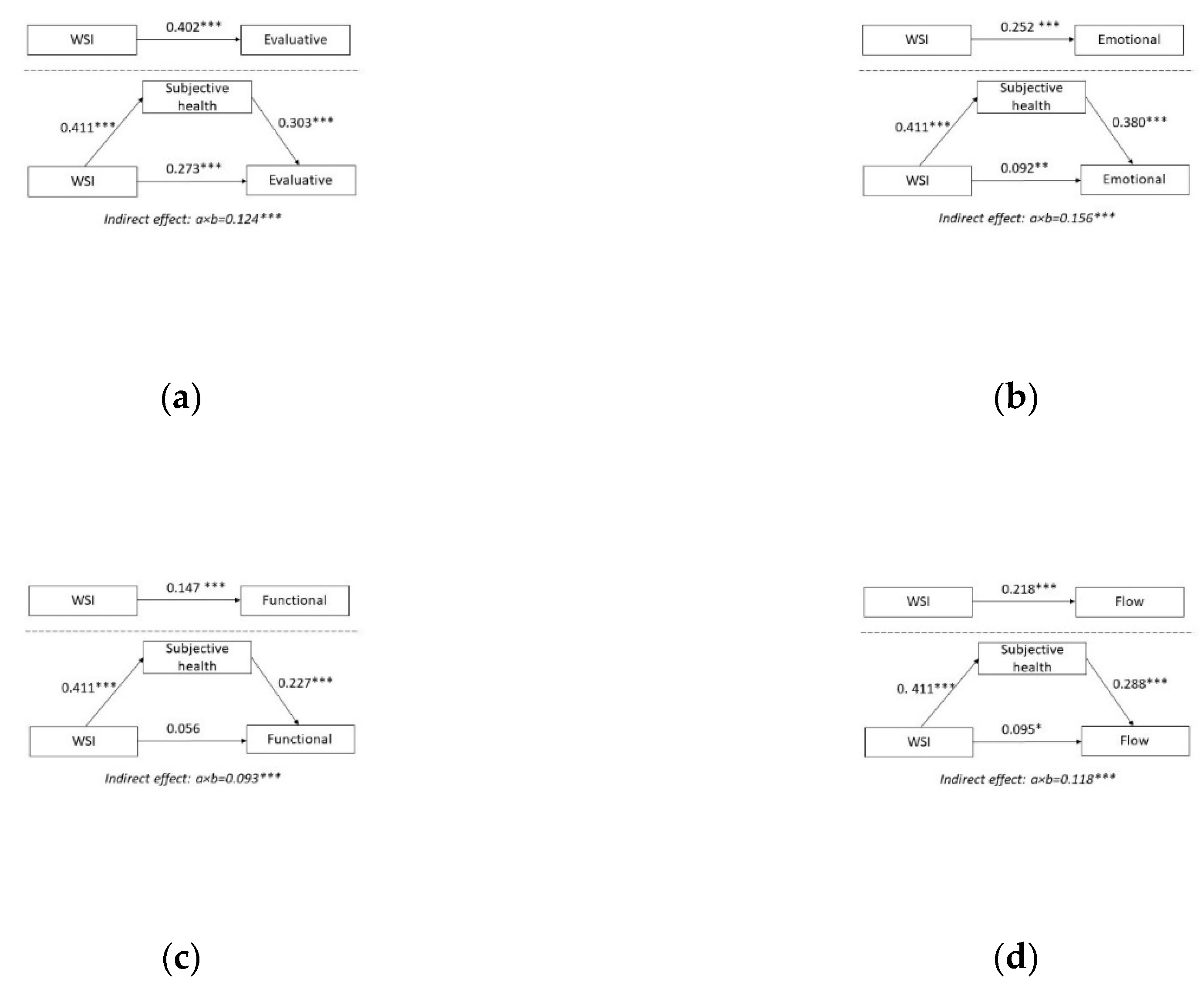 Ijerph 19 04363 g0a1a