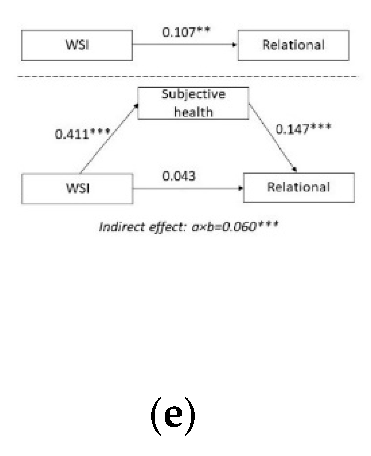 Ijerph 19 04363 g0a1b