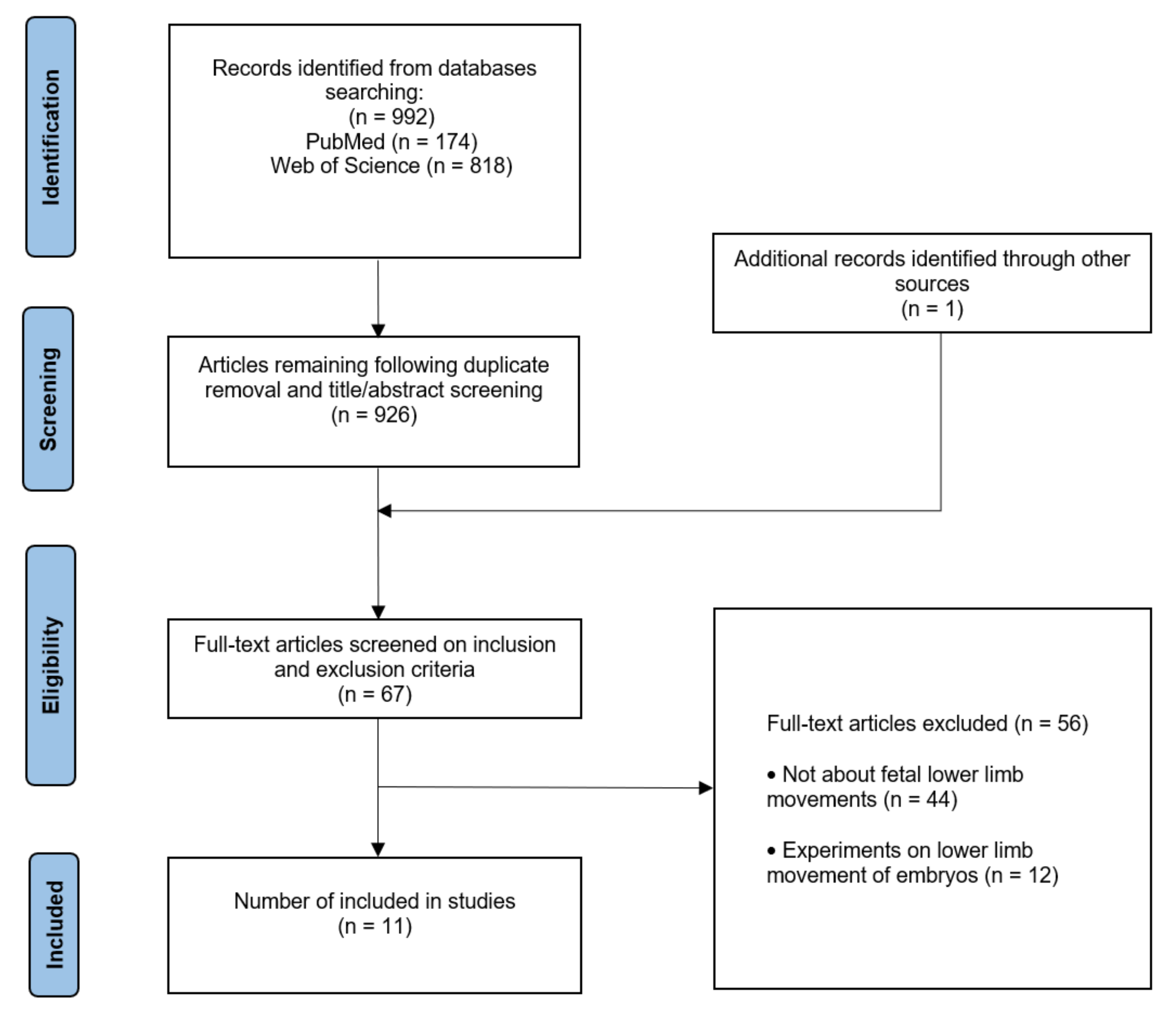 Ijerph 19 04366 g001 550