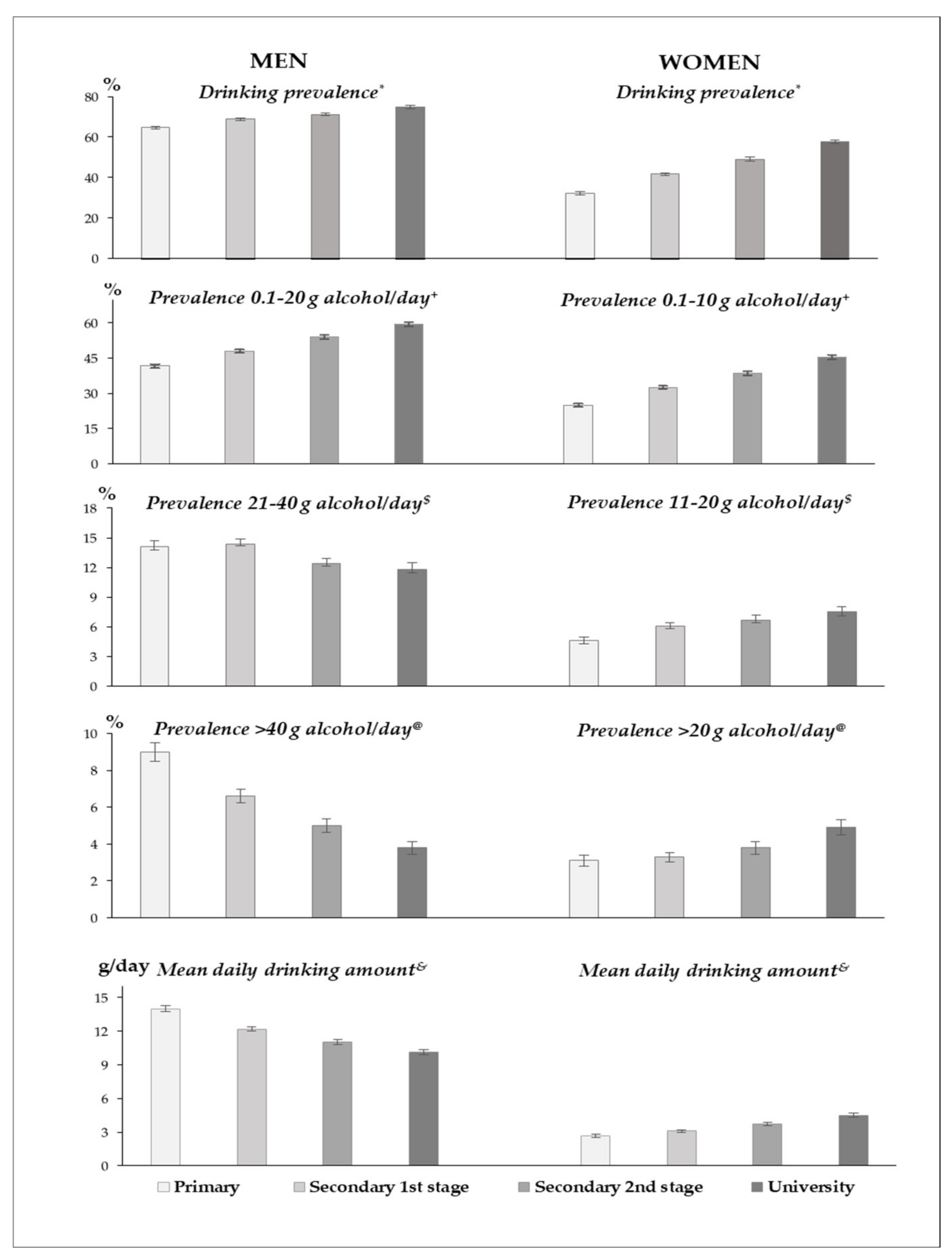 Ijerph 19 04371 g001