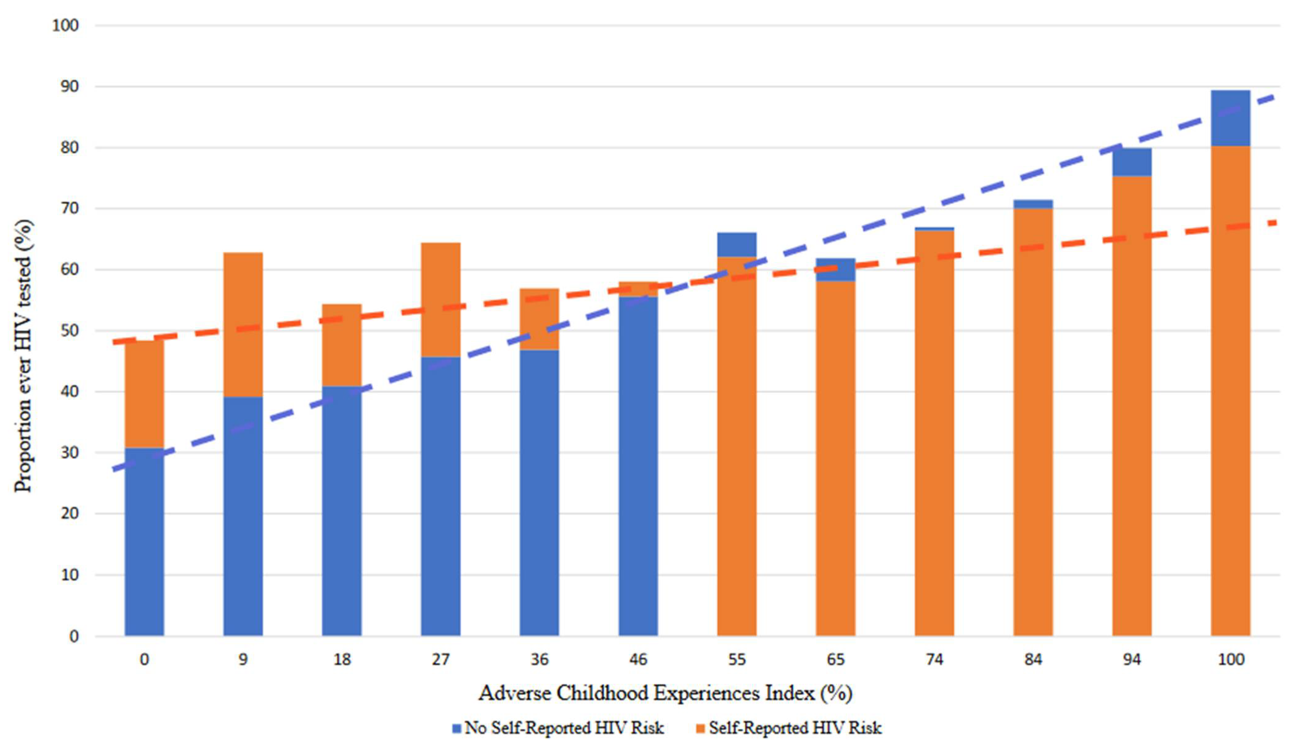 Ijerph 19 04372 g001