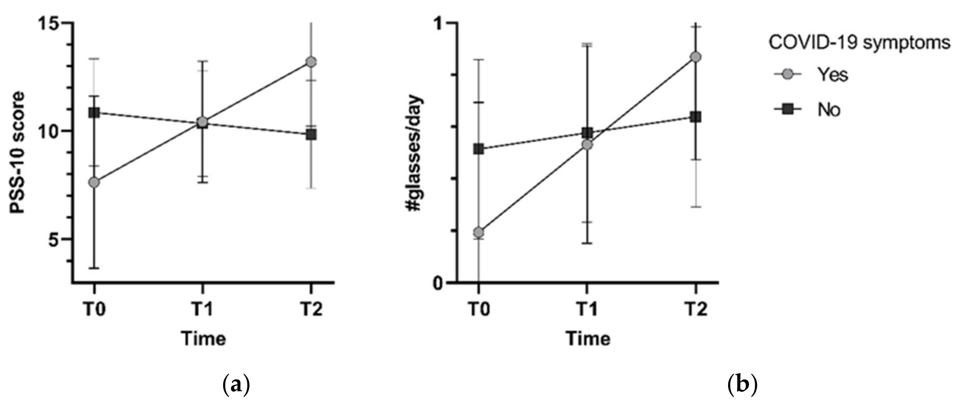 Ijerph 19 04375 g001