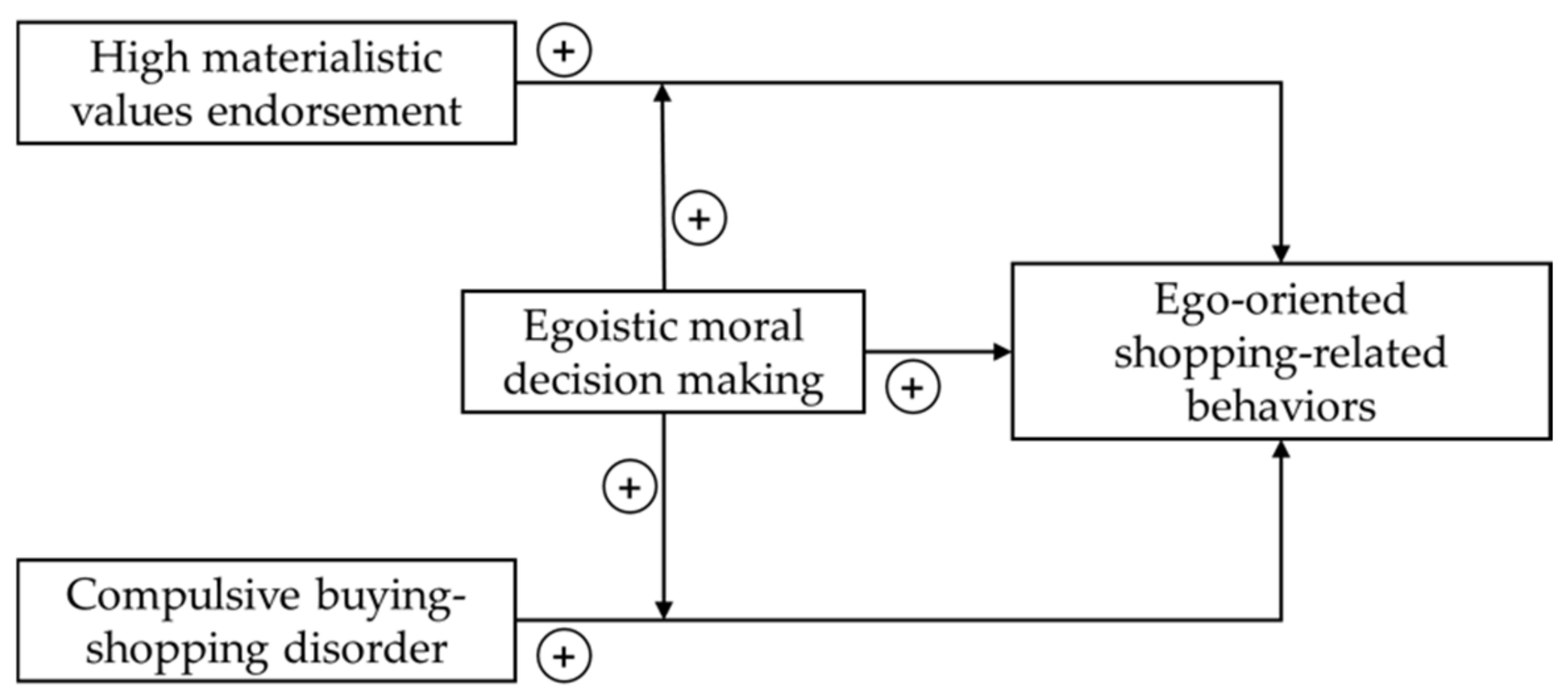 Ijerph 19 04376 g001 550