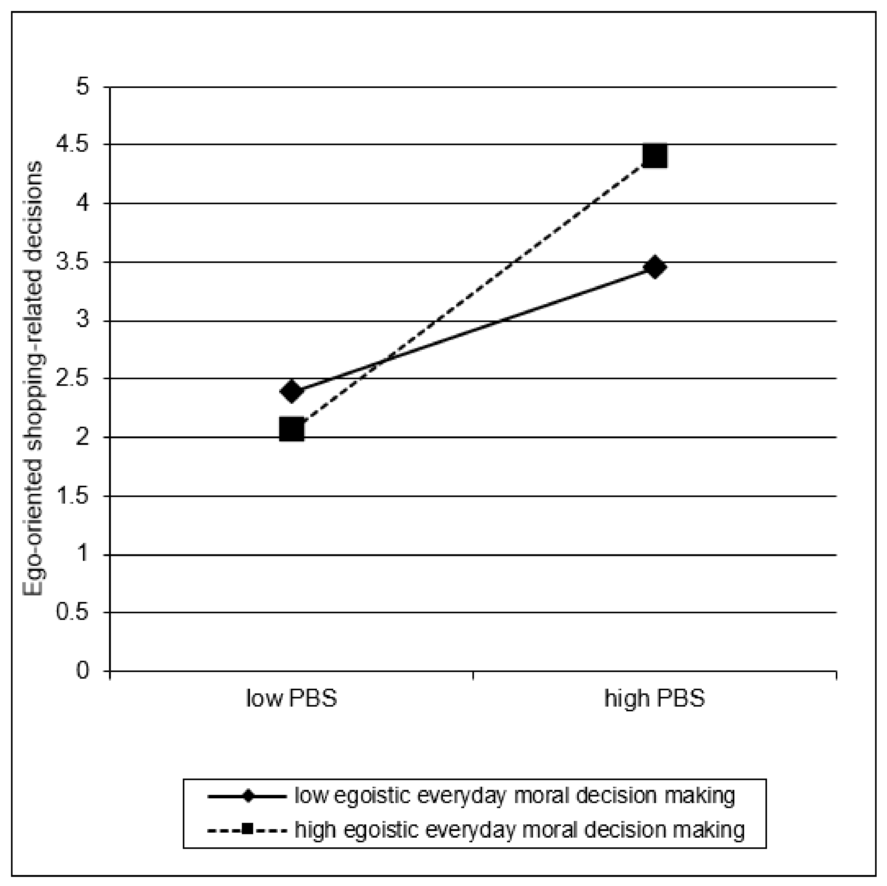 Ijerph 19 04376 g002 550