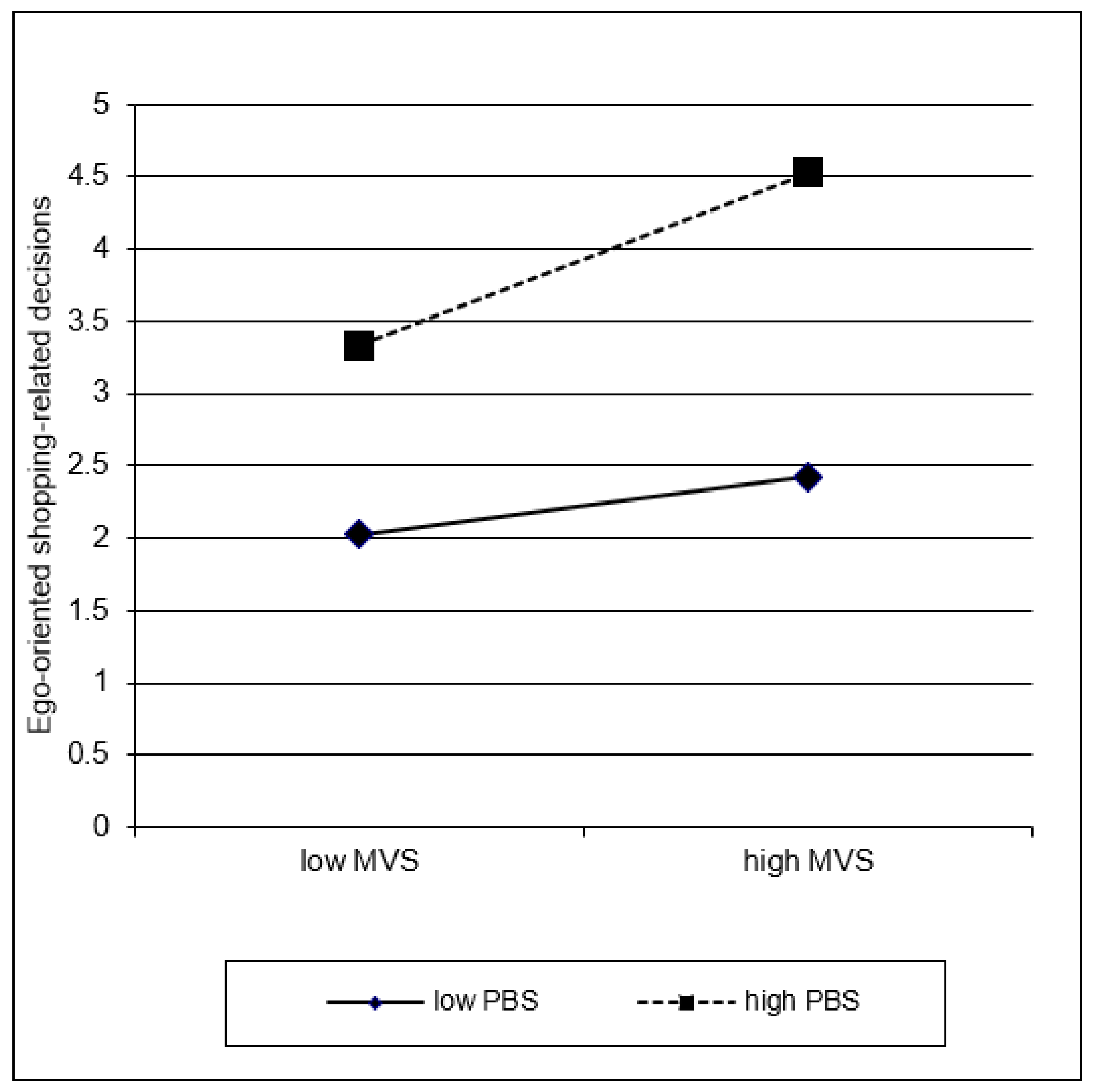 Ijerph 19 04376 g003 550