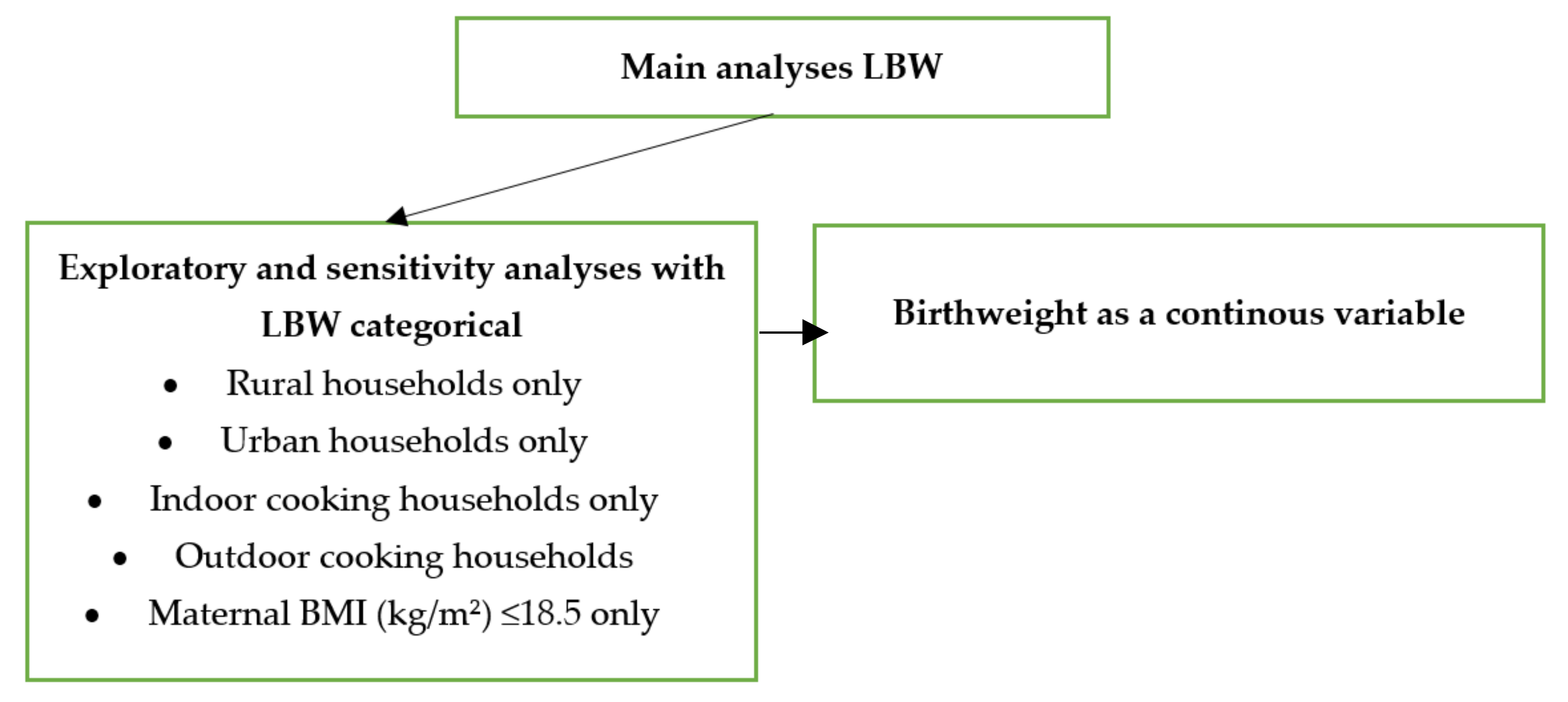 Ijerph 19 04377 g001 Ijerph 19 04377 g001