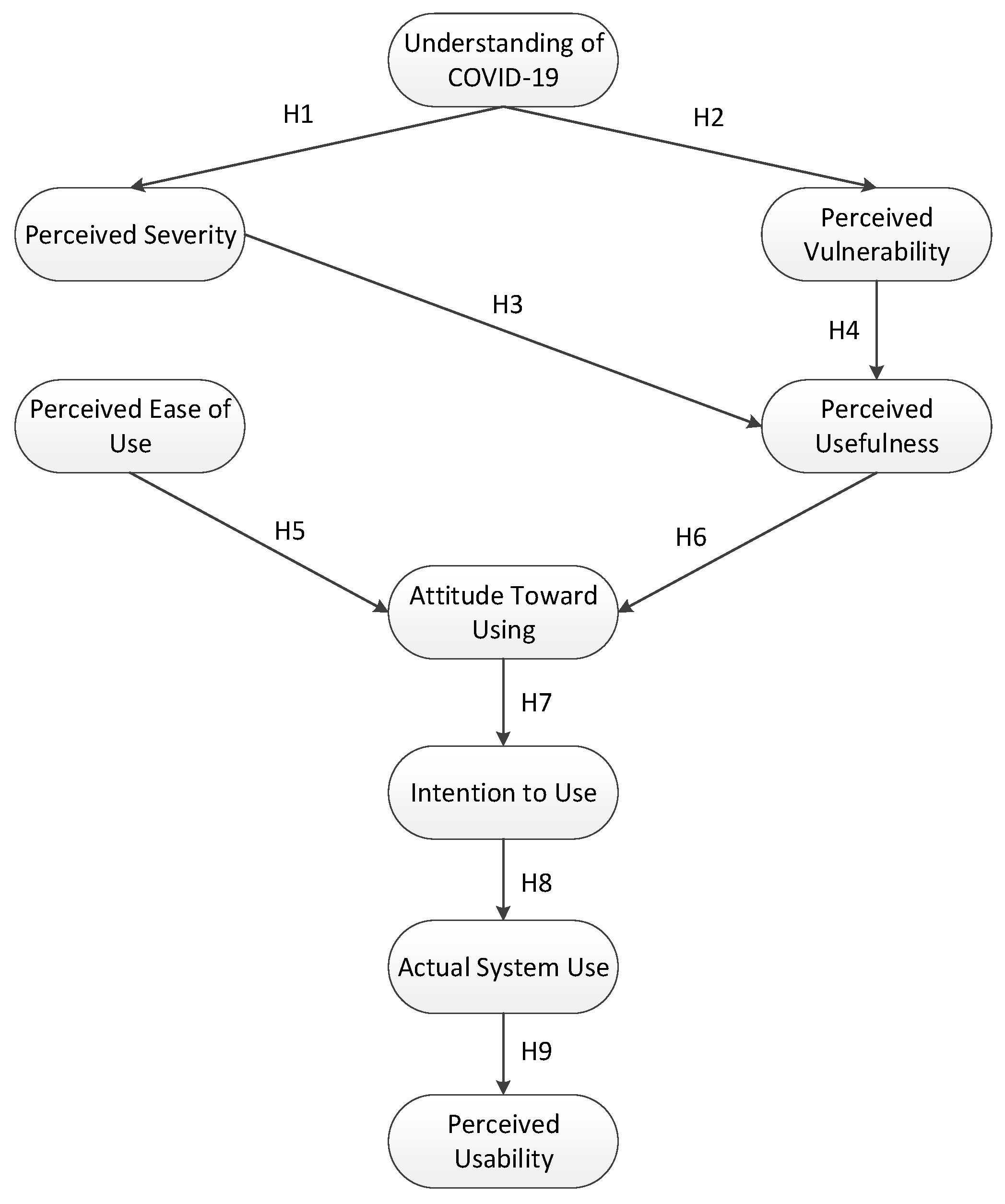 Ijerph 19 04383 g002 550