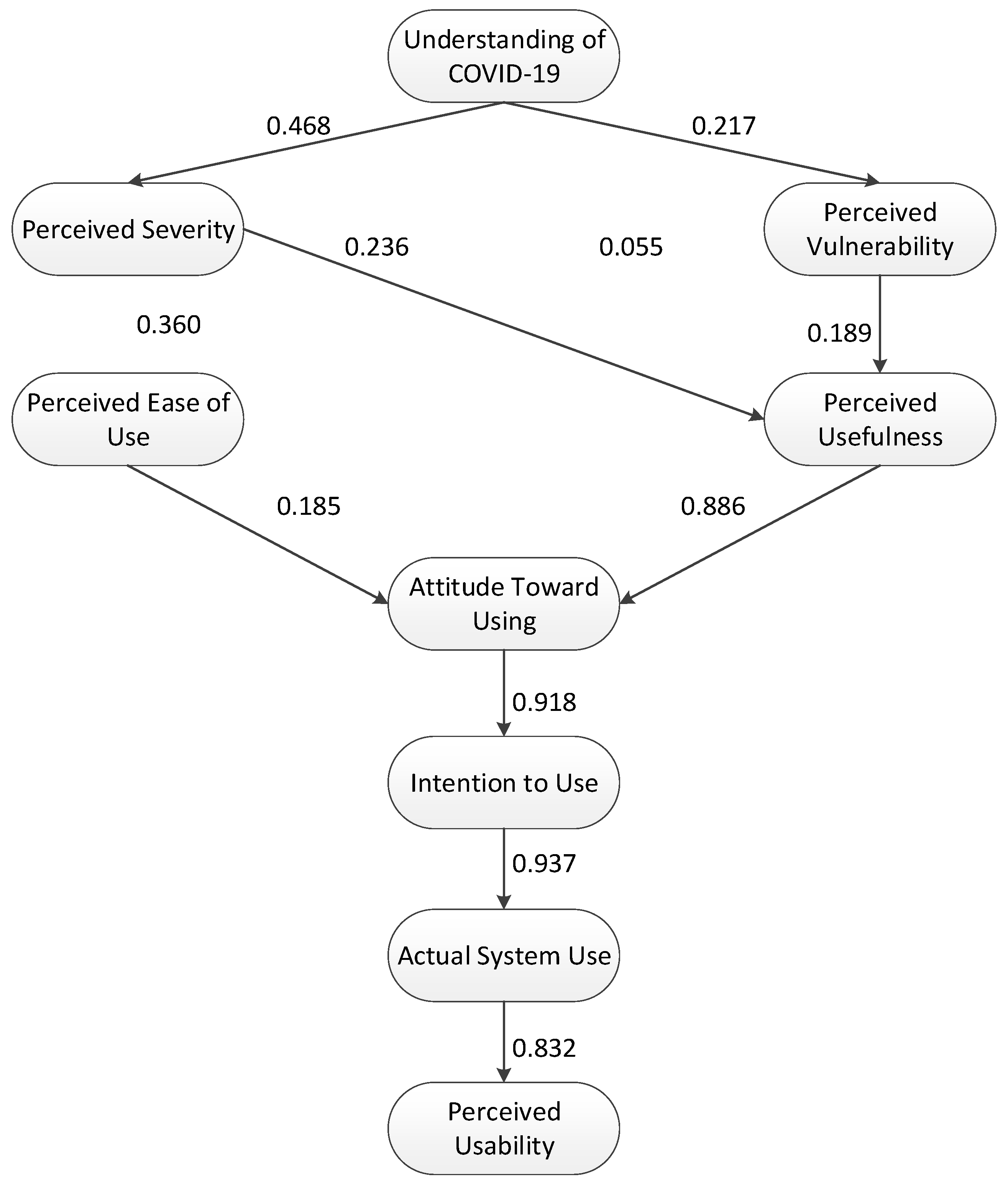 Ijerph 19 04383 g003 550