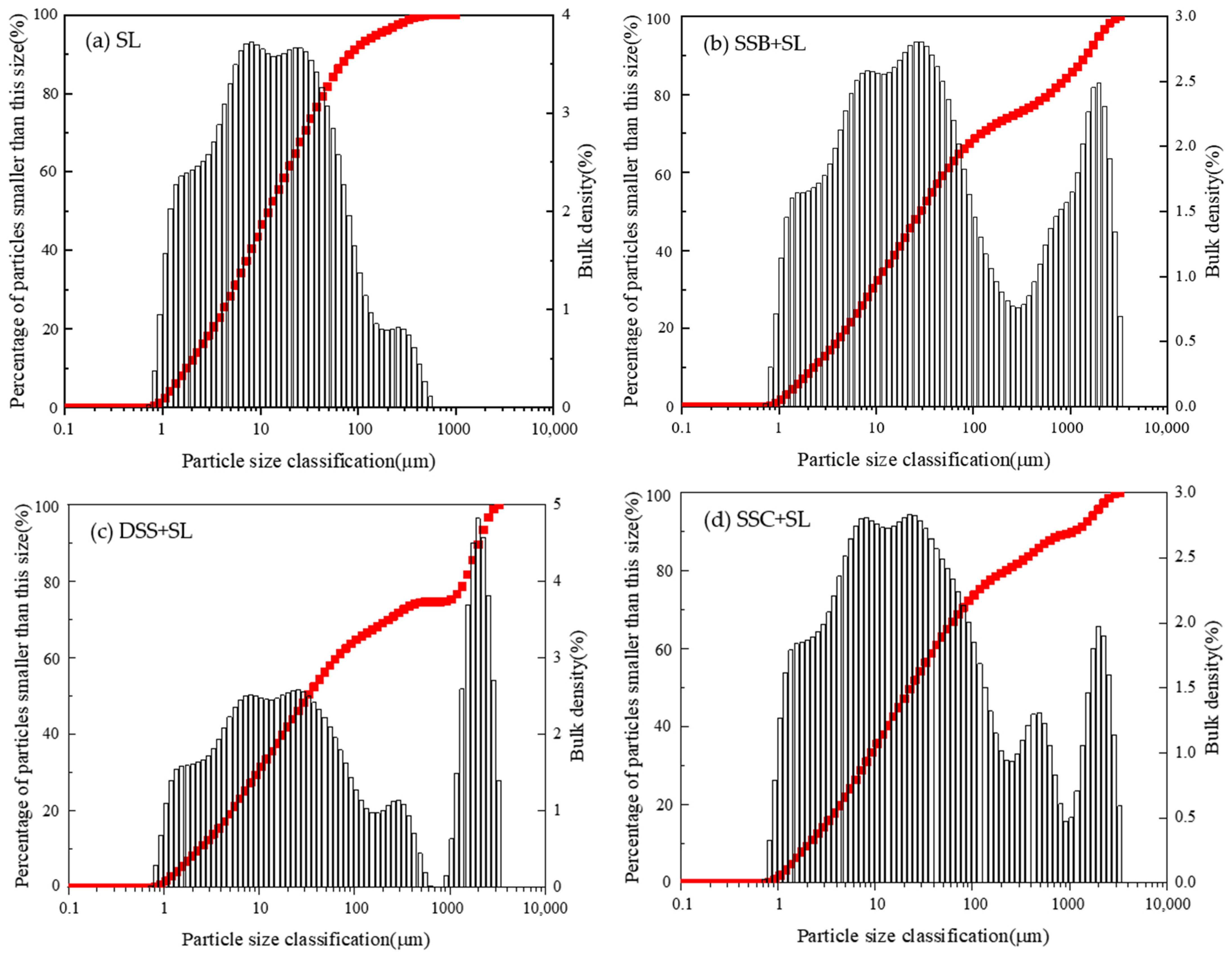 Ijerph 19 04385 g003 550