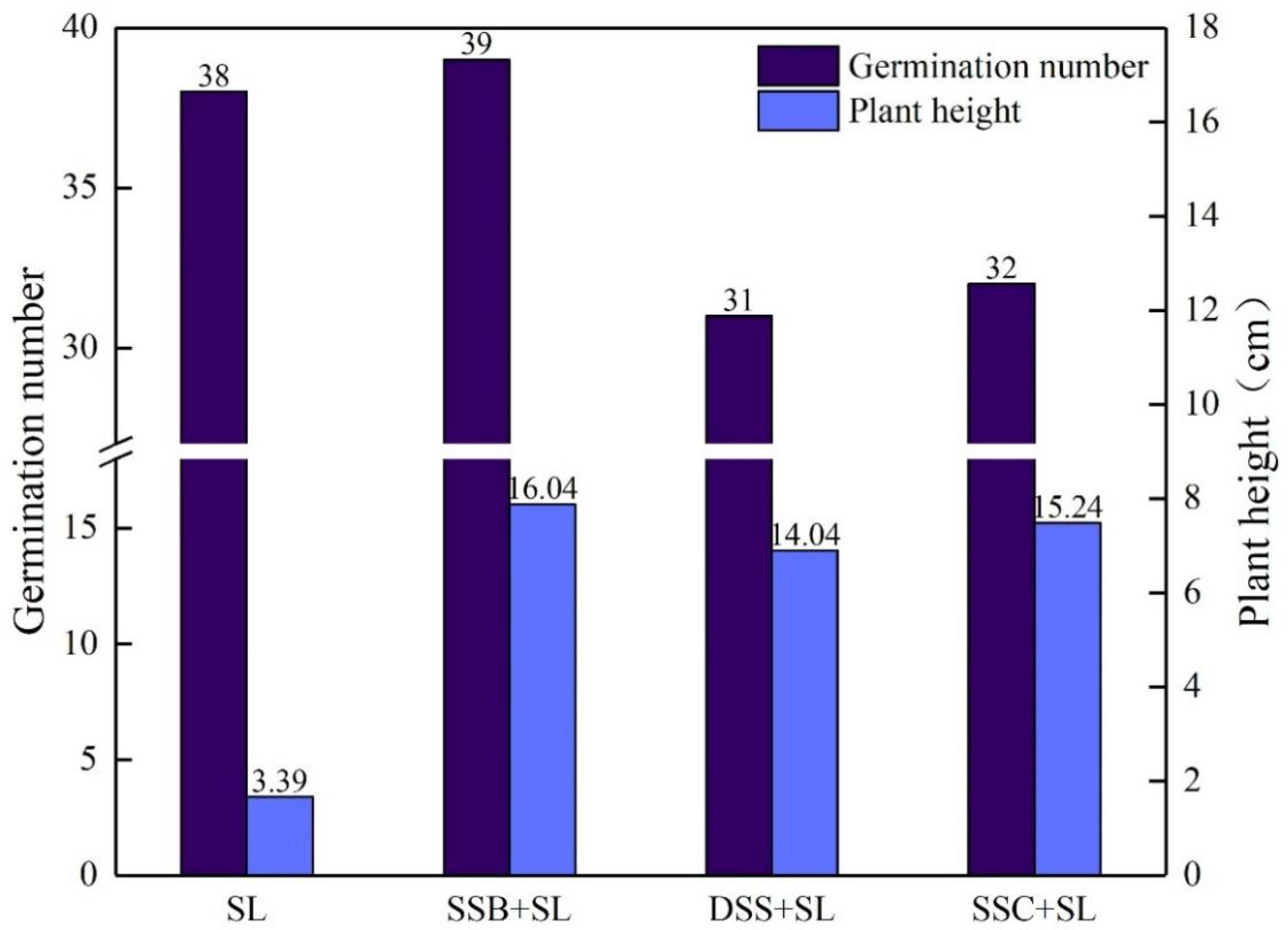 Ijerph 19 04385 g004 550