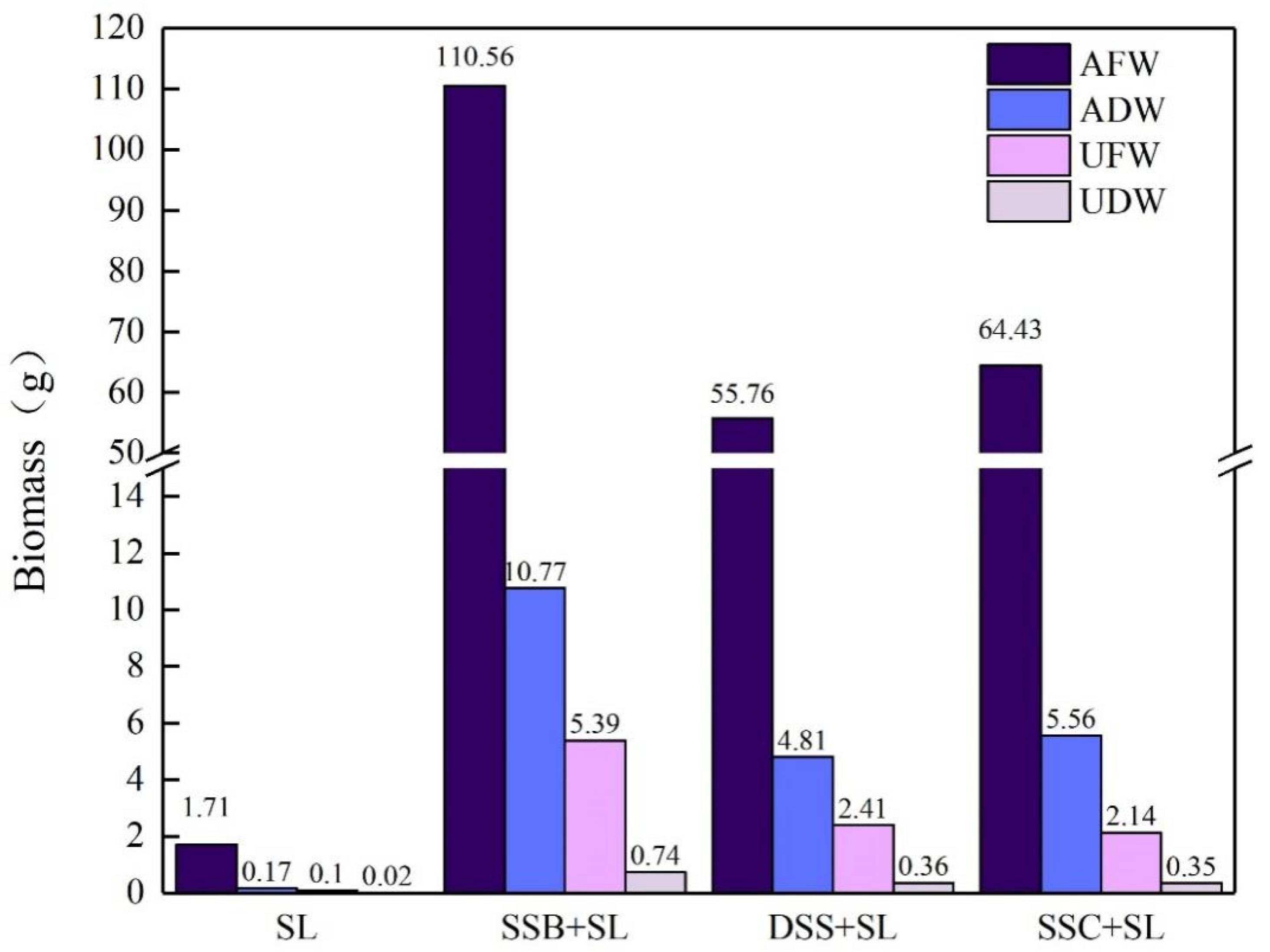 Ijerph 19 04385 g005 550