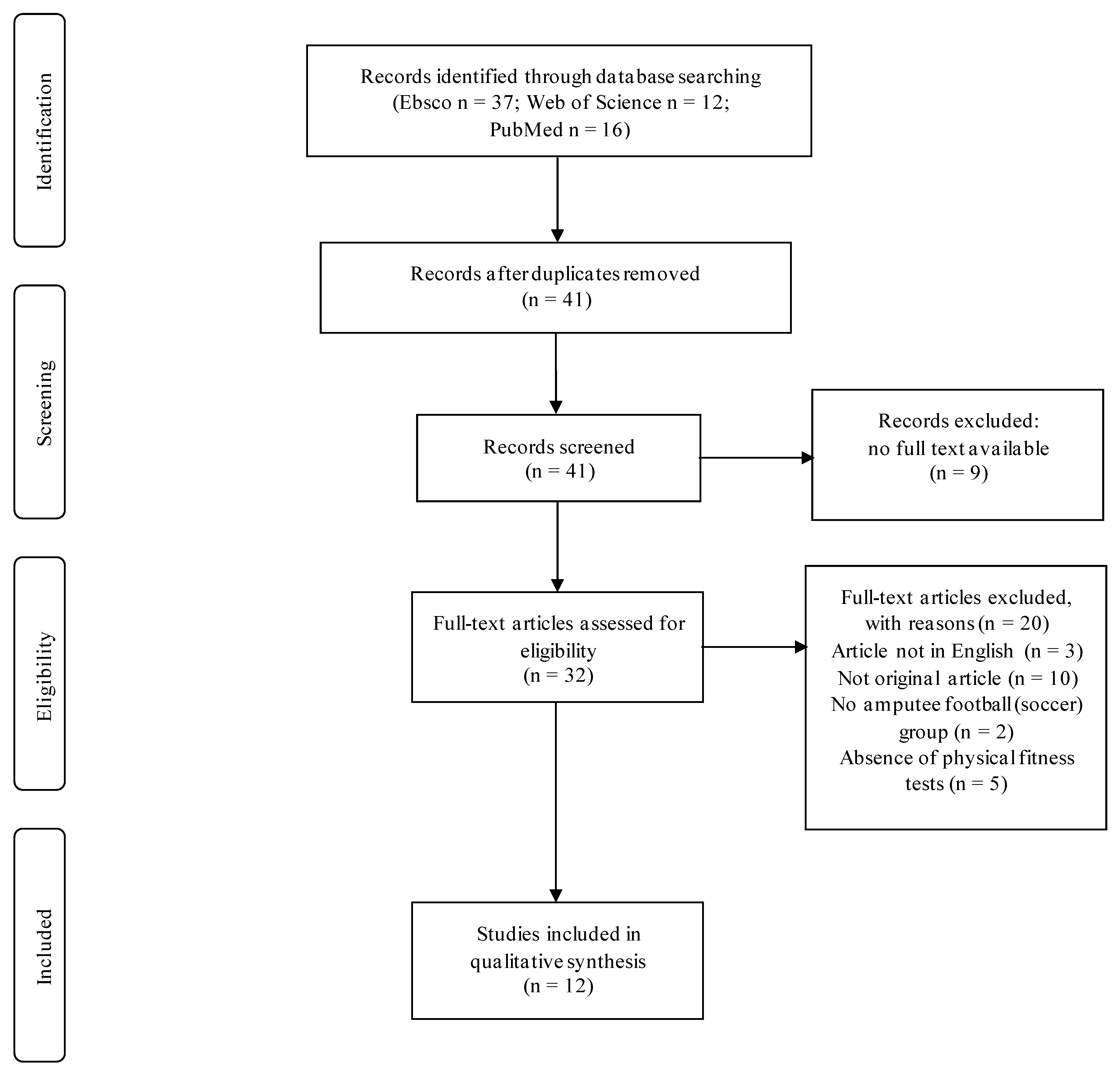 Ijerph 19 04386 g001