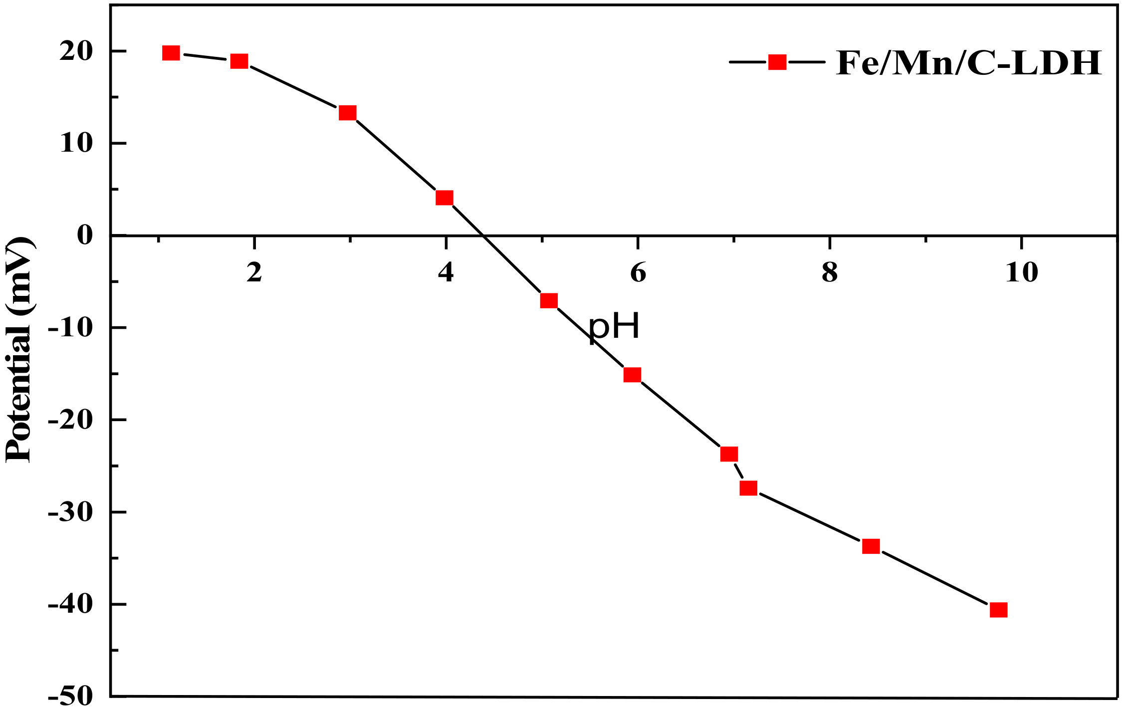 Ijerph 19 04389 g005