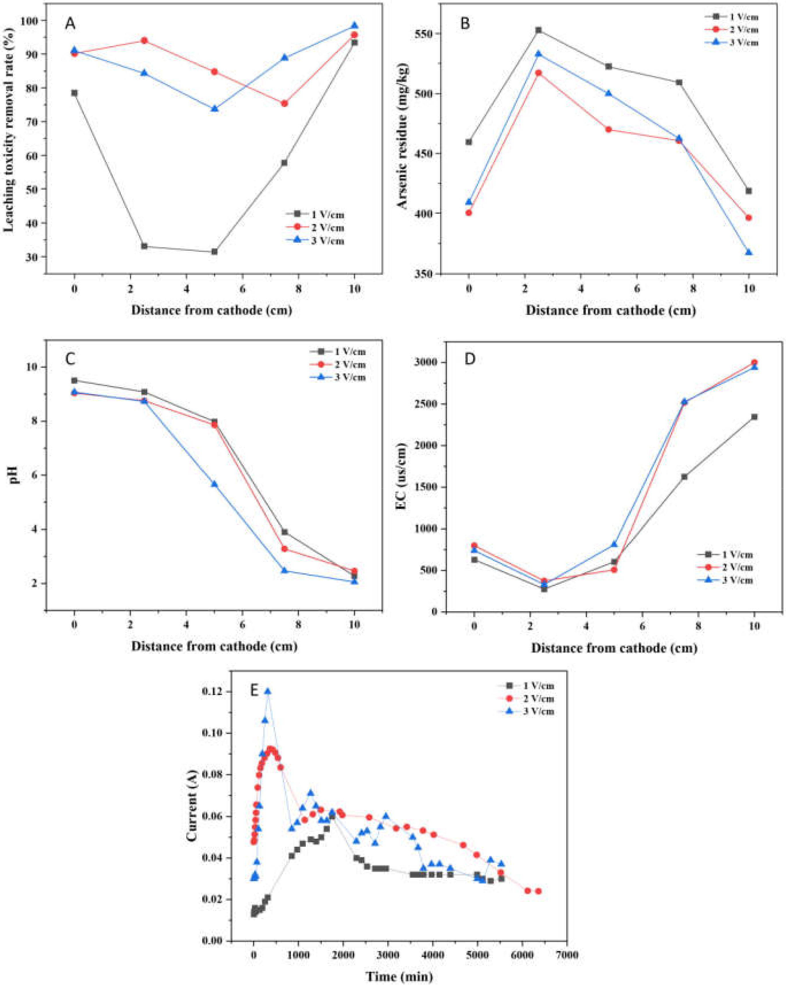 Ijerph 19 04389 g006