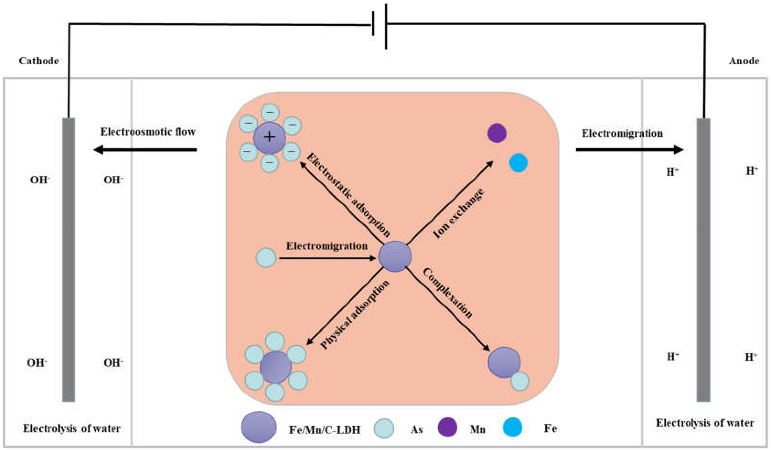 Ijerph 19 04389 g009