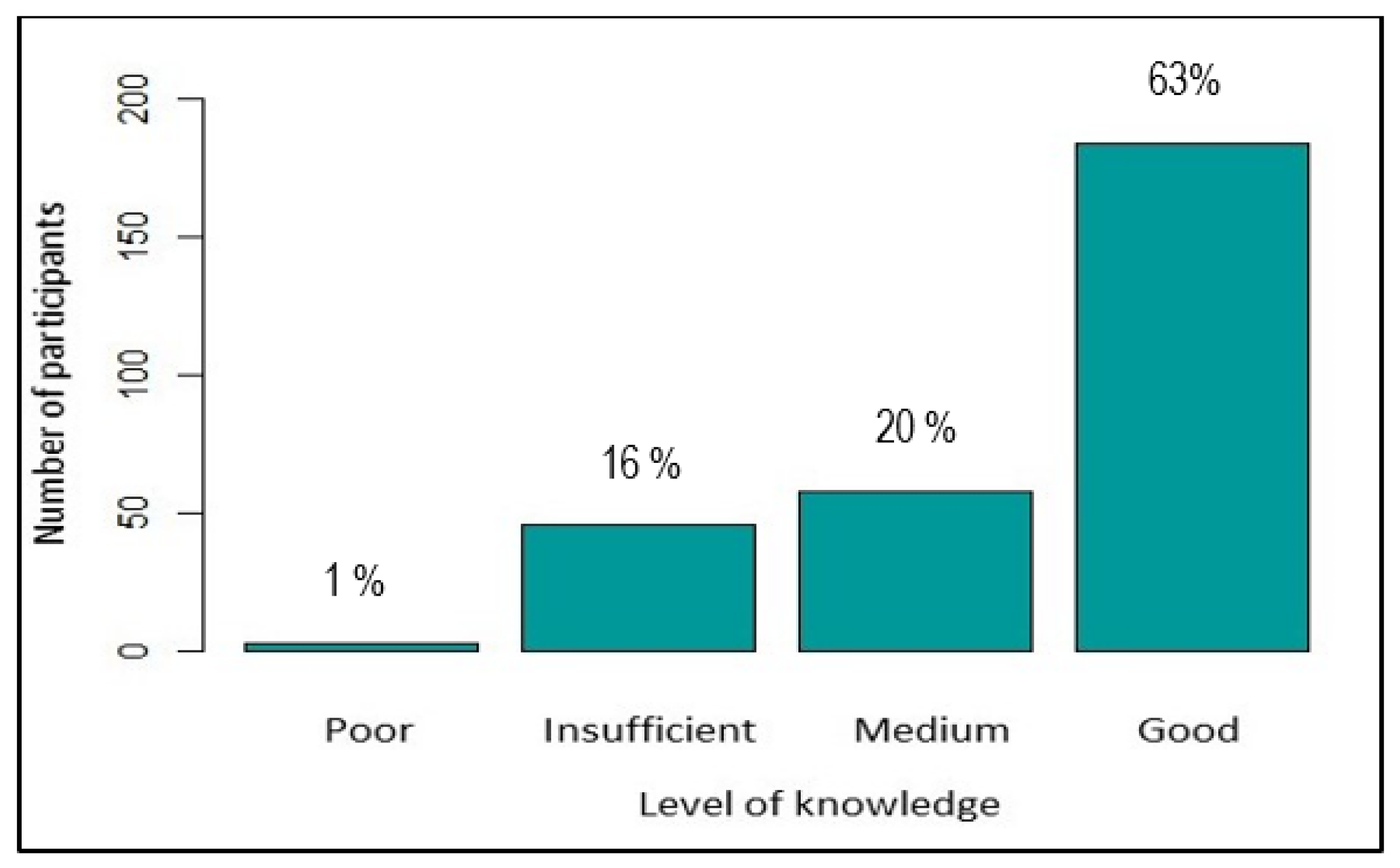 Ijerph 19 04390 g001 550