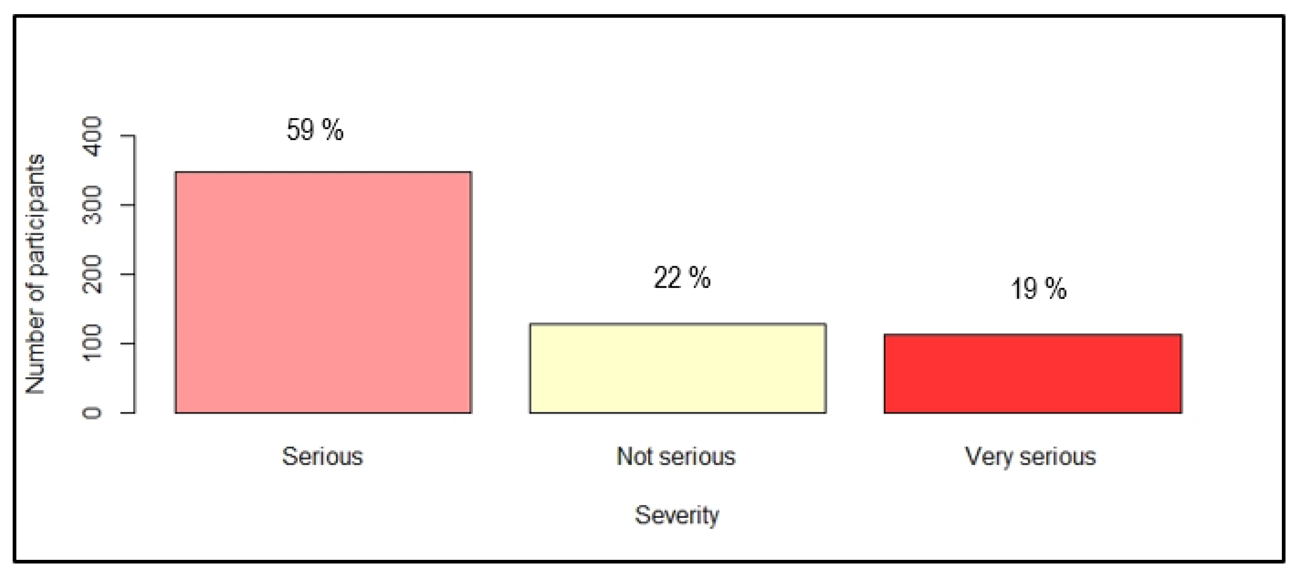 Ijerph 19 04390 g002 550
