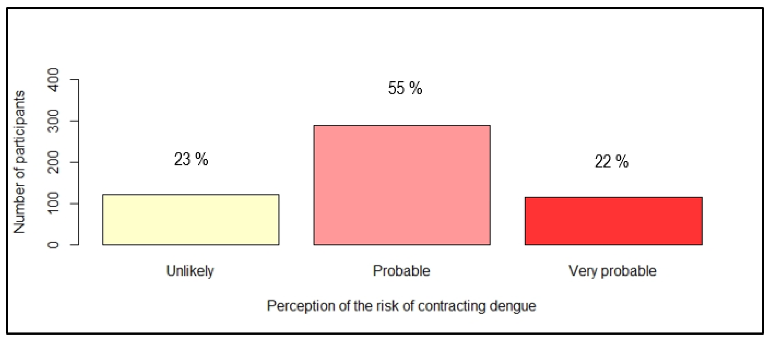 Ijerph 19 04390 g003 550