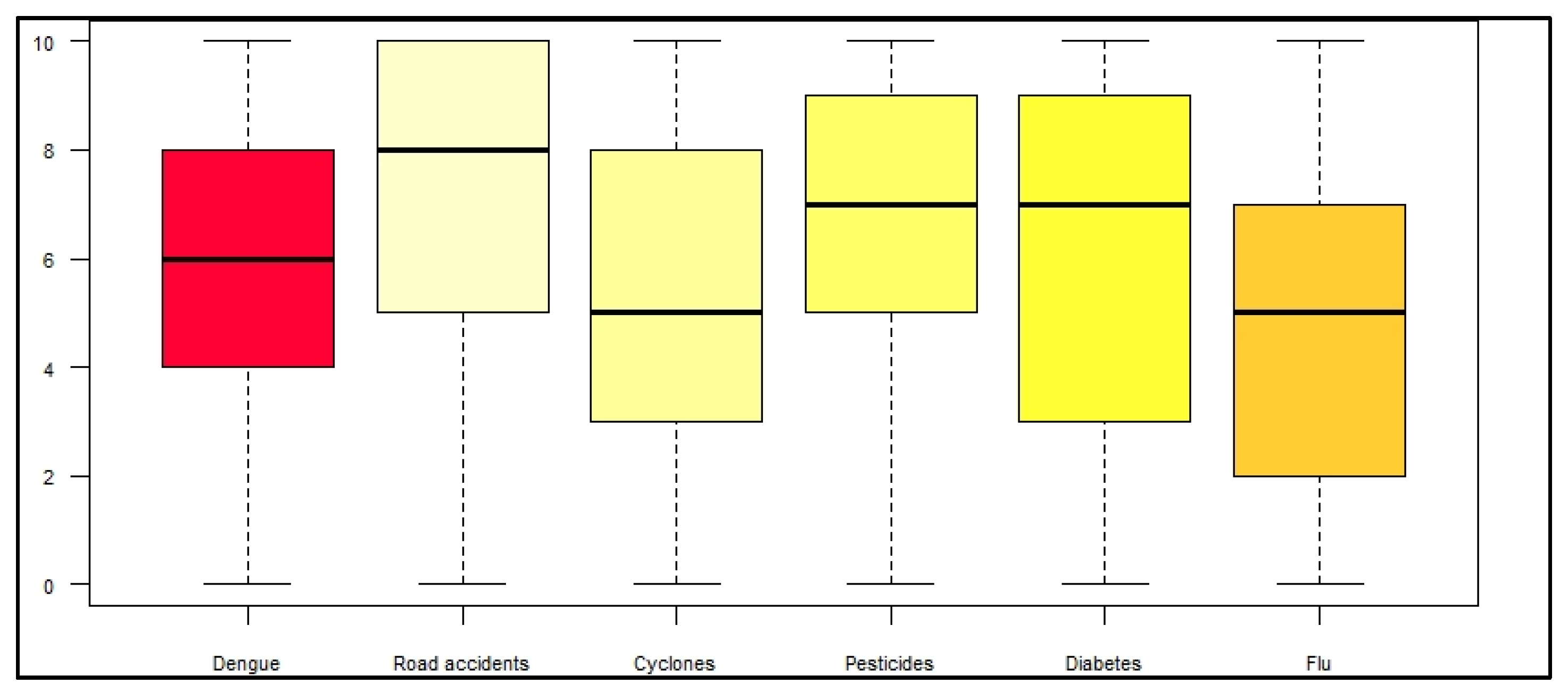 Ijerph 19 04390 g004 550