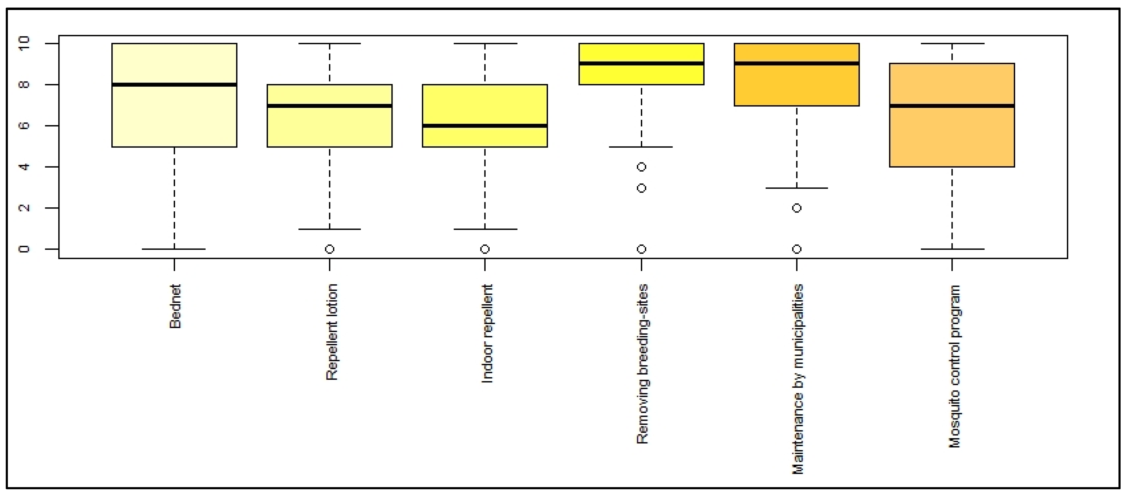 Ijerph 19 04390 g006 550