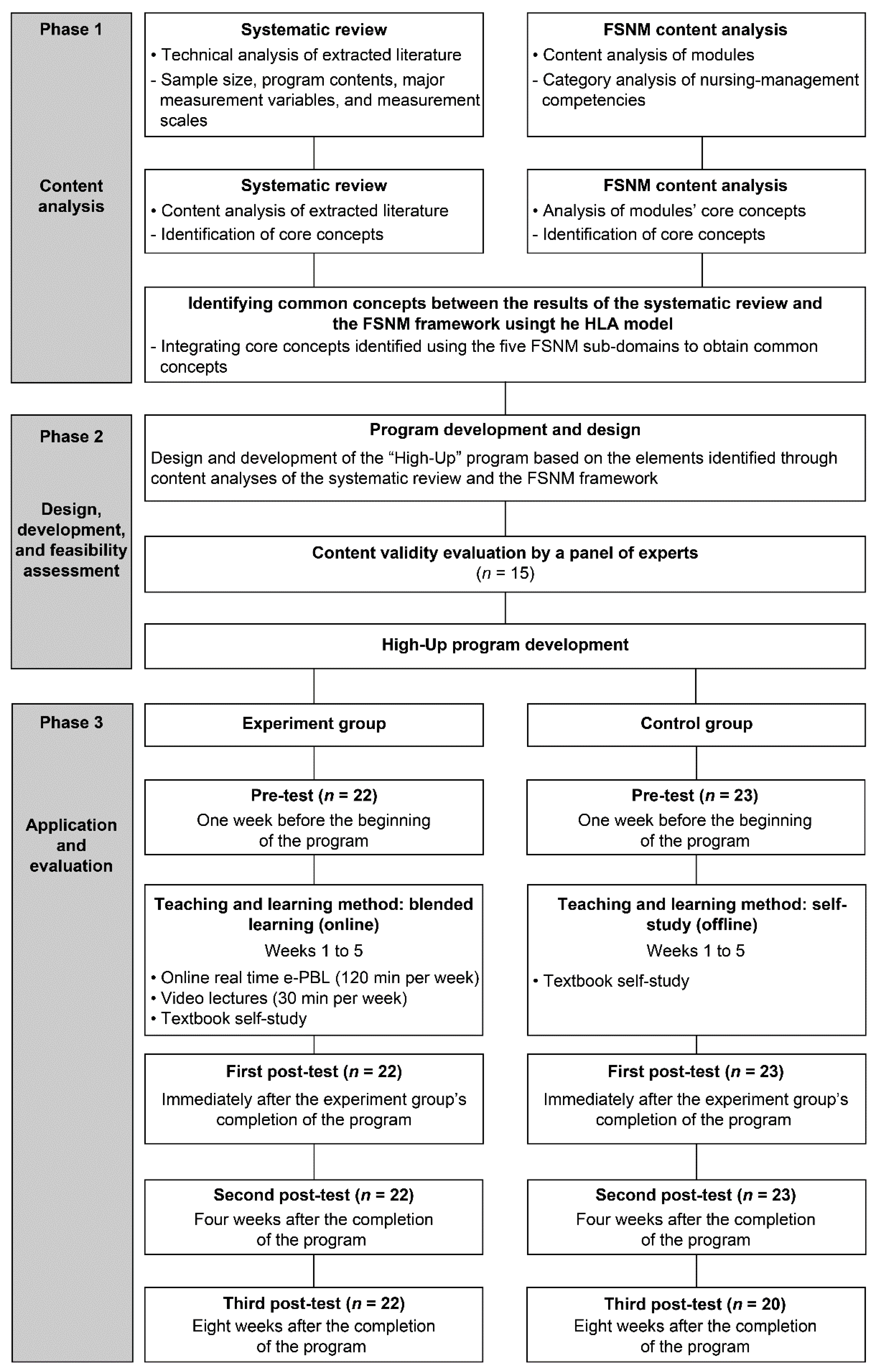 Ijerph 19 04392 g001