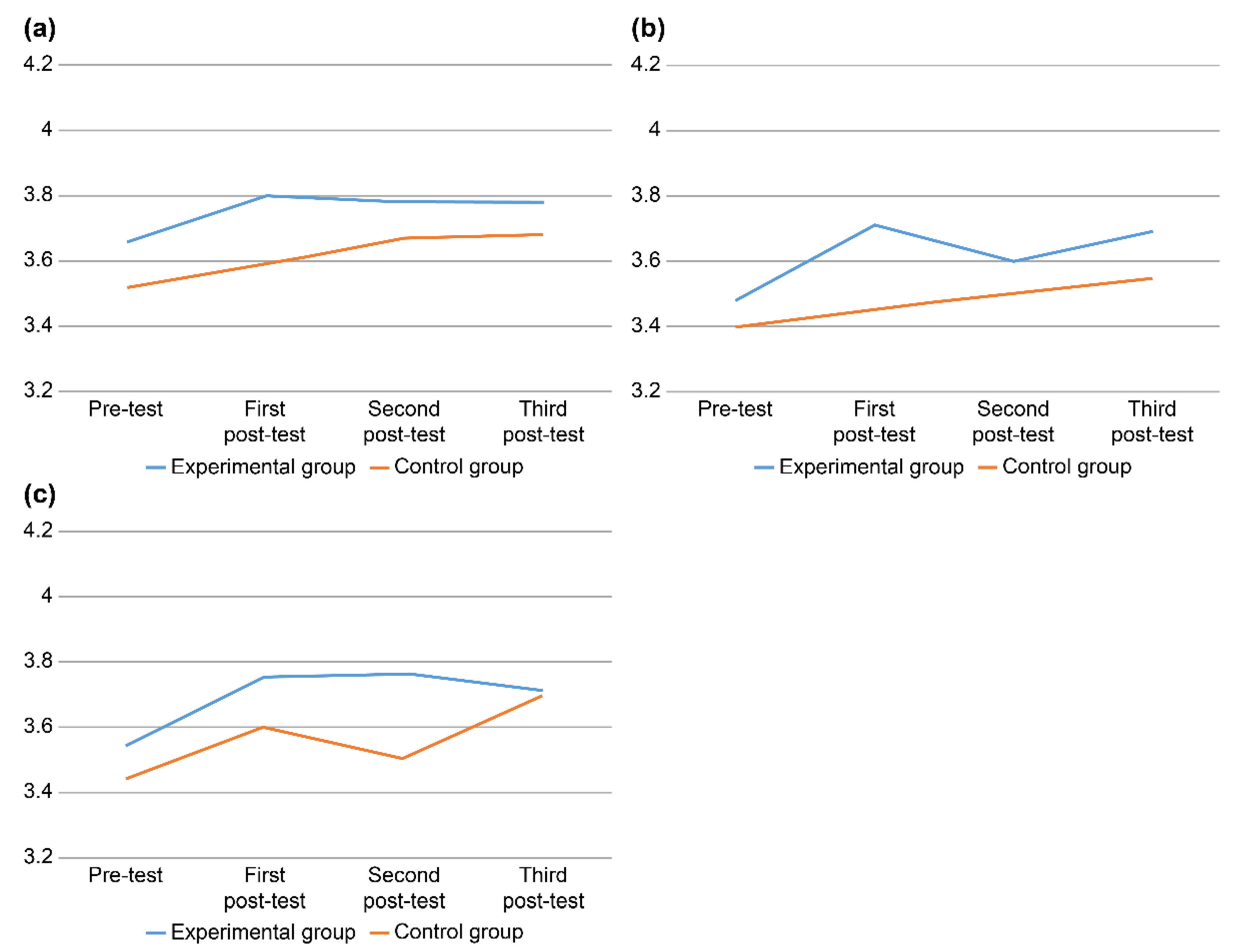 Ijerph 19 04392 g002