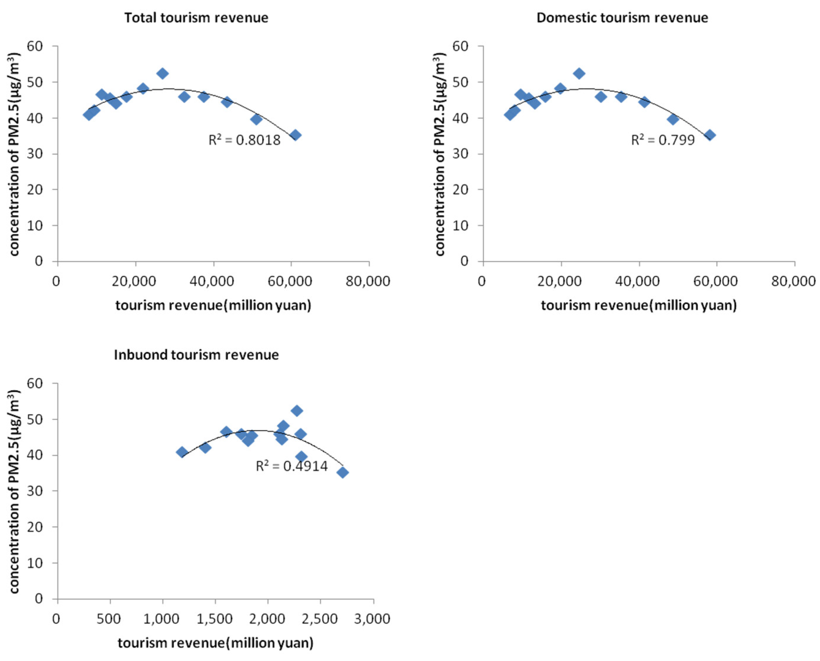 Ijerph 19 04393 g001 550