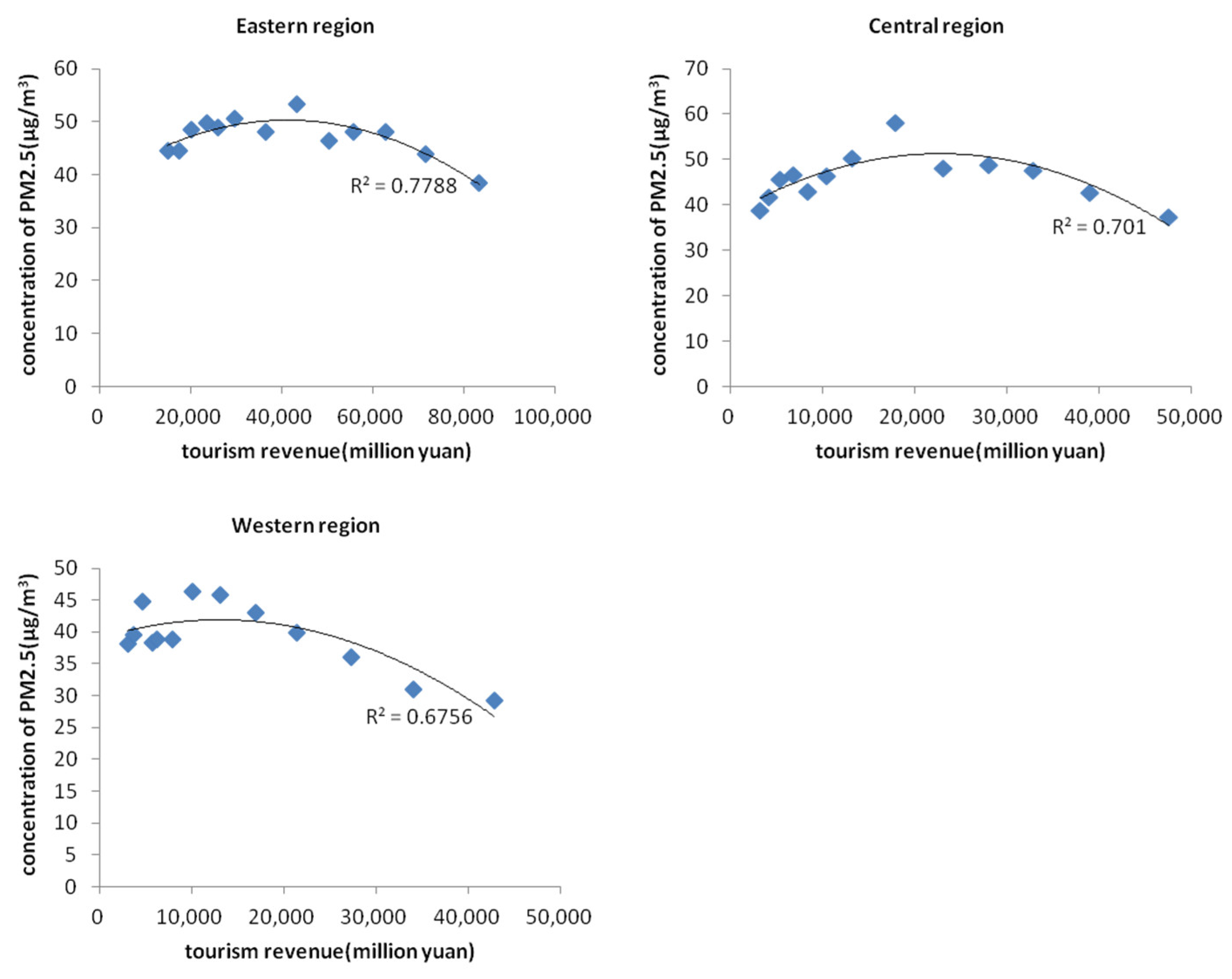 Ijerph 19 04393 g002 550