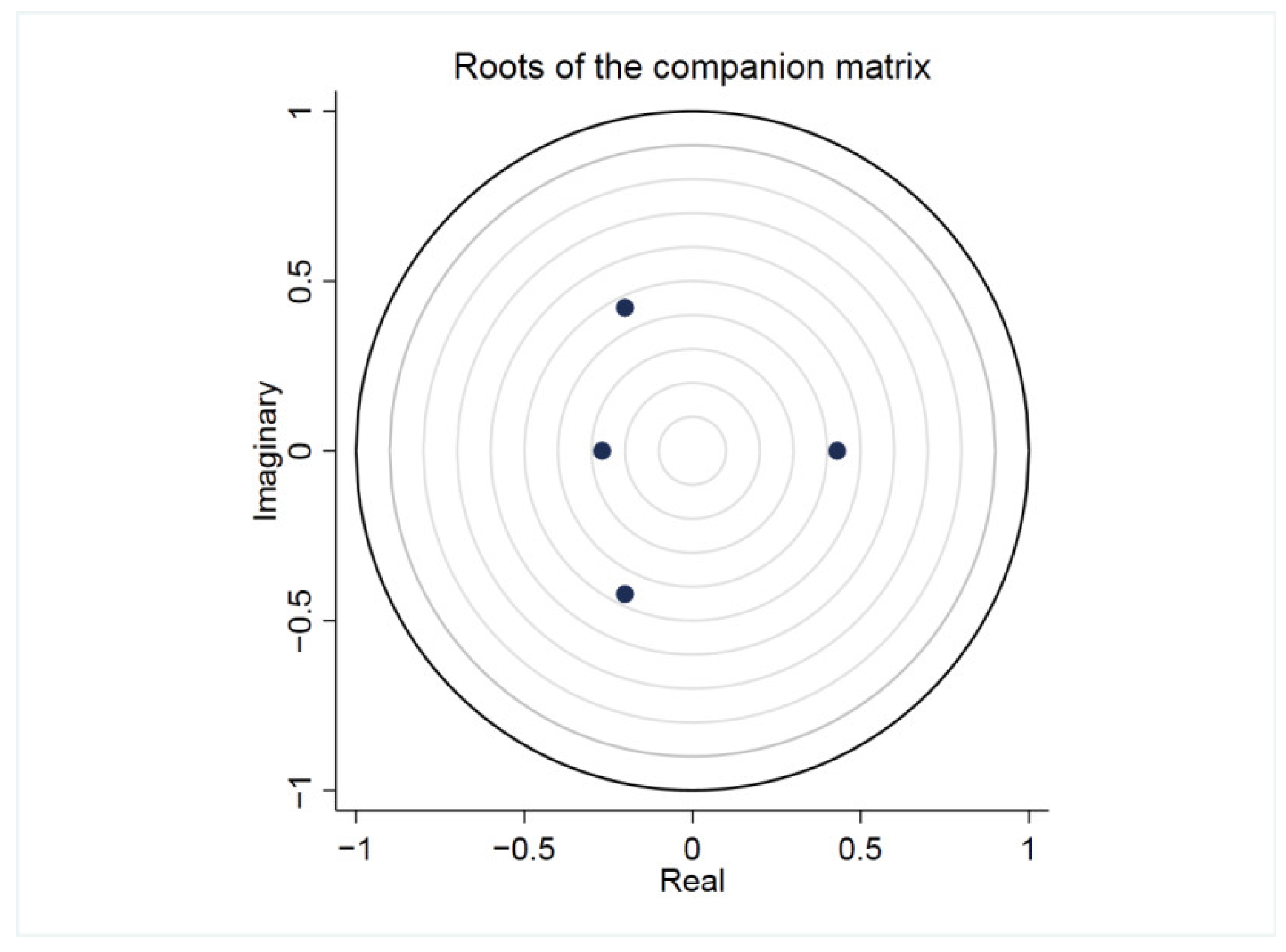 Ijerph 19 04393 g003 550