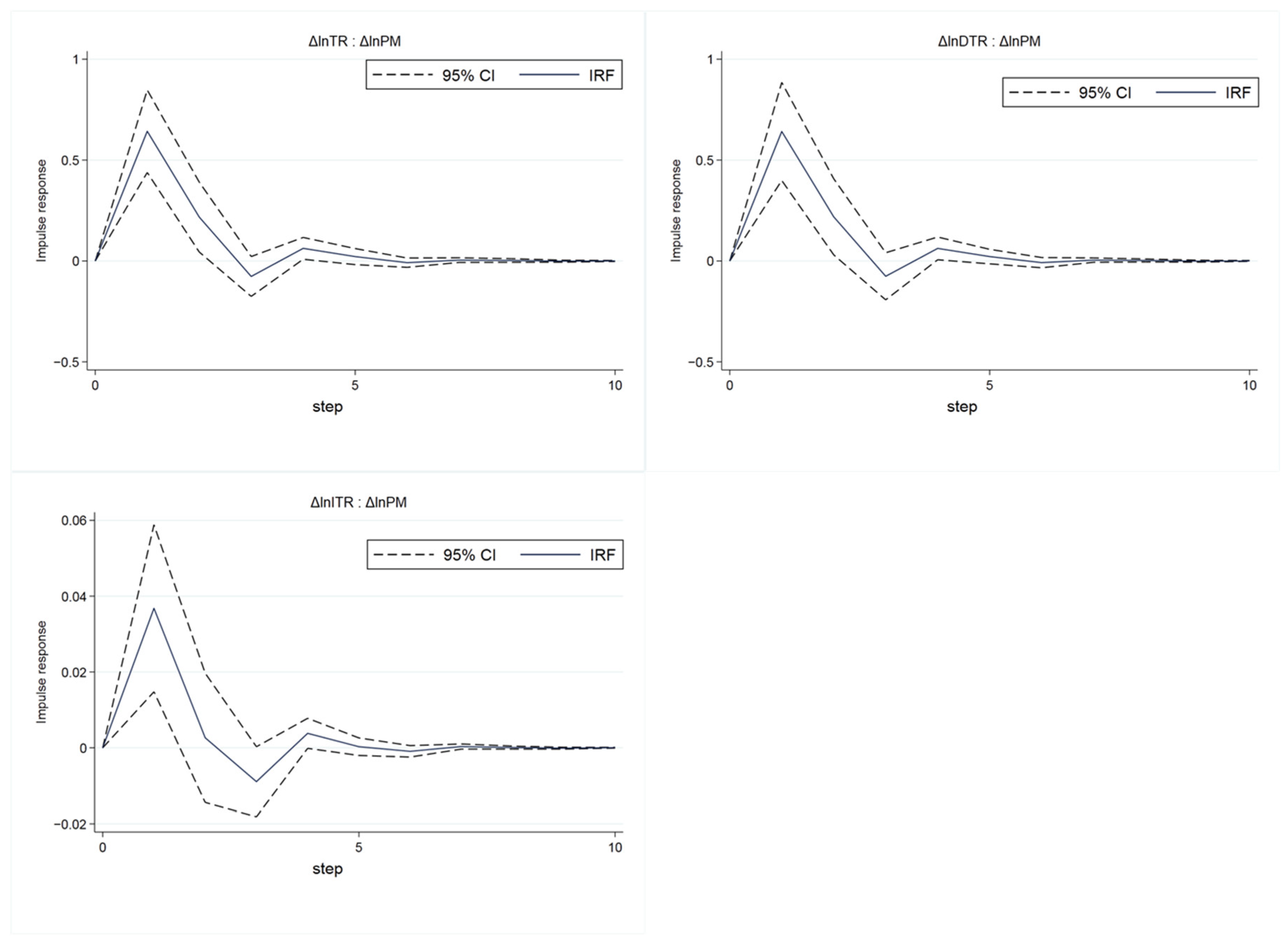 Ijerph 19 04393 g004 550