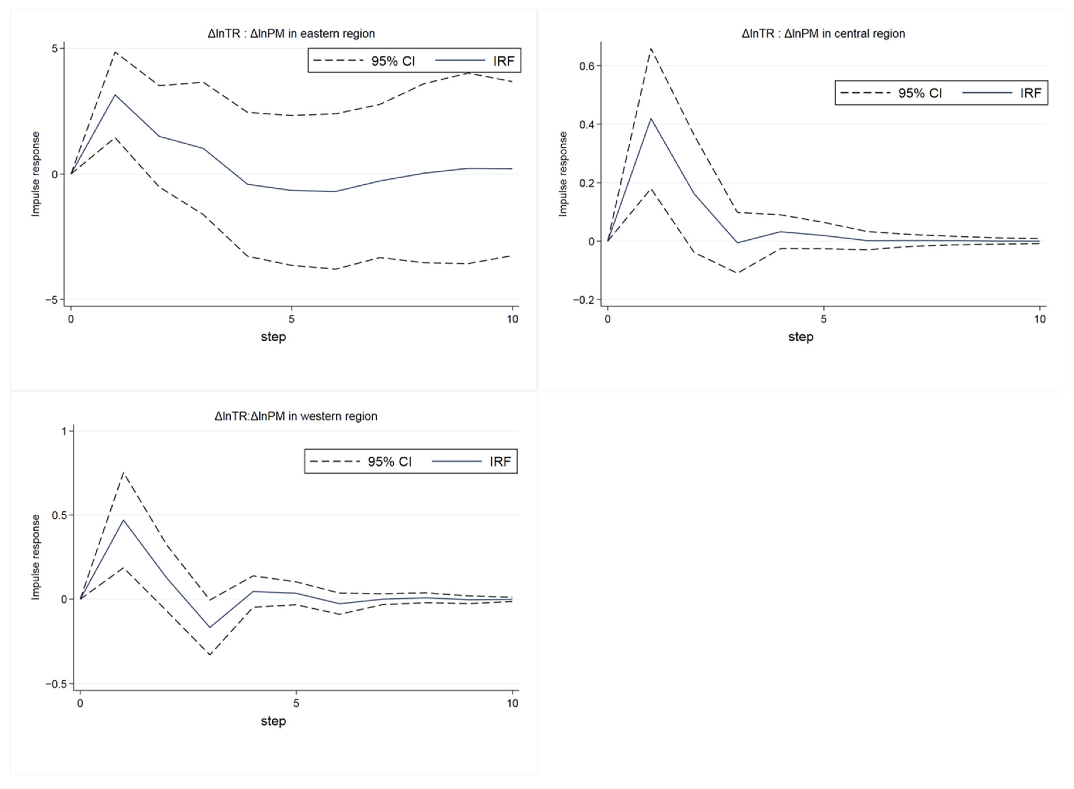 Ijerph 19 04393 g005 550