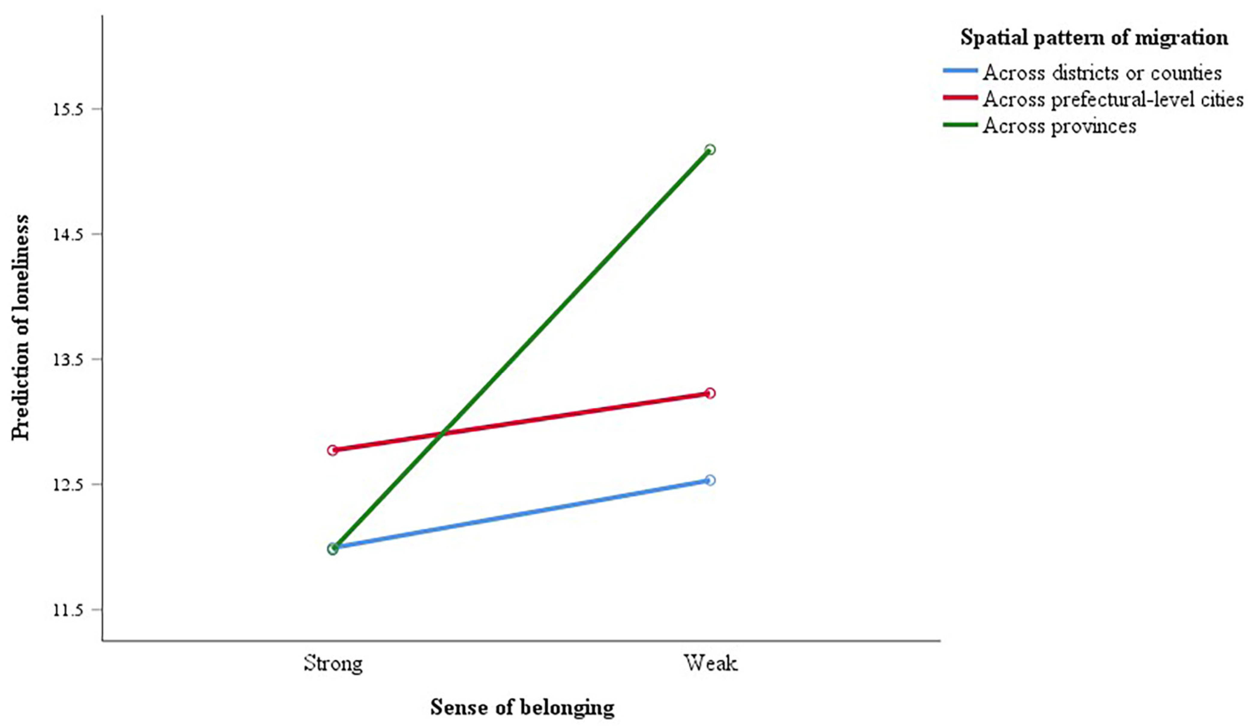 Ijerph 19 04396 g001