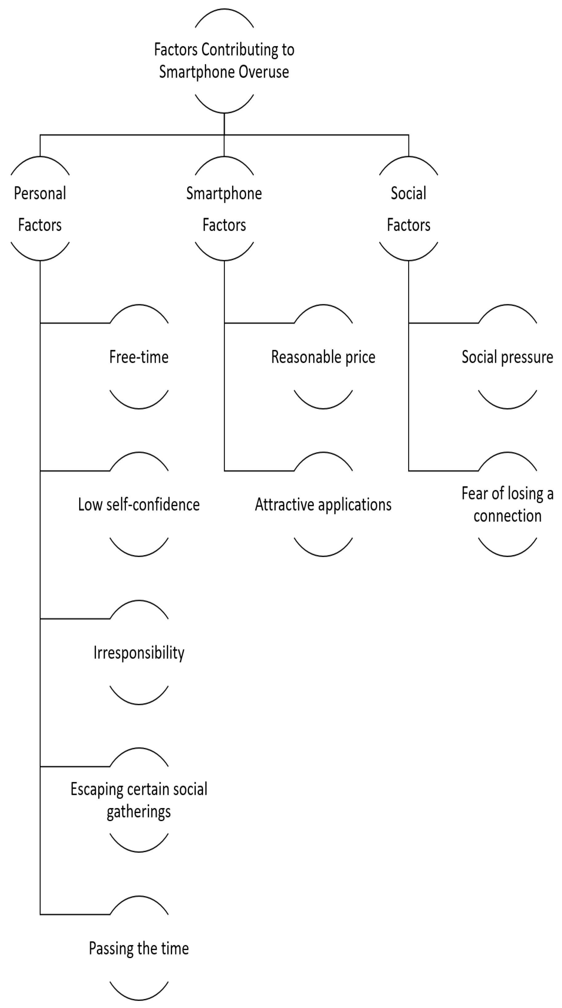 Ijerph 19 04397 g002