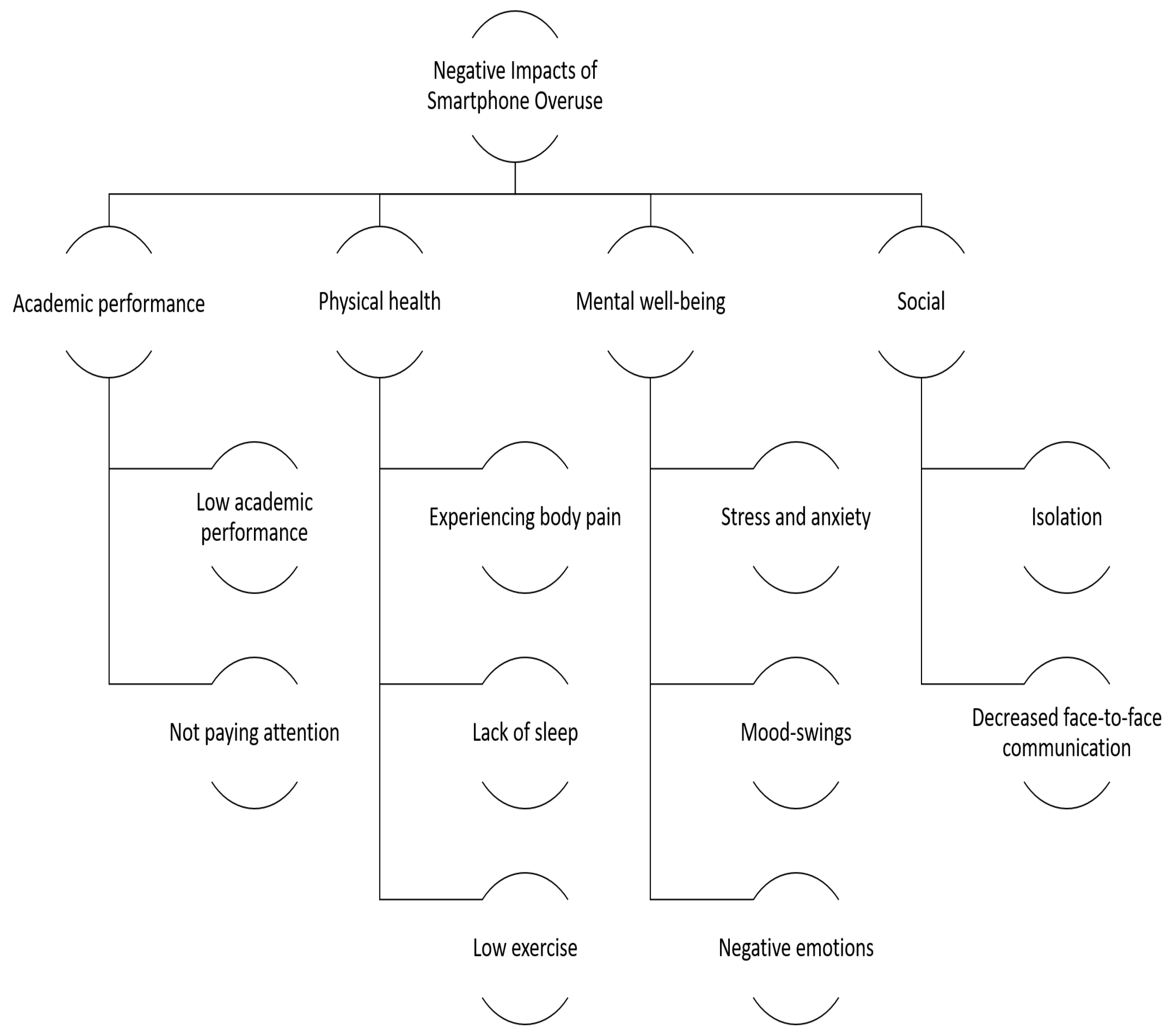 Ijerph 19 04397 g003