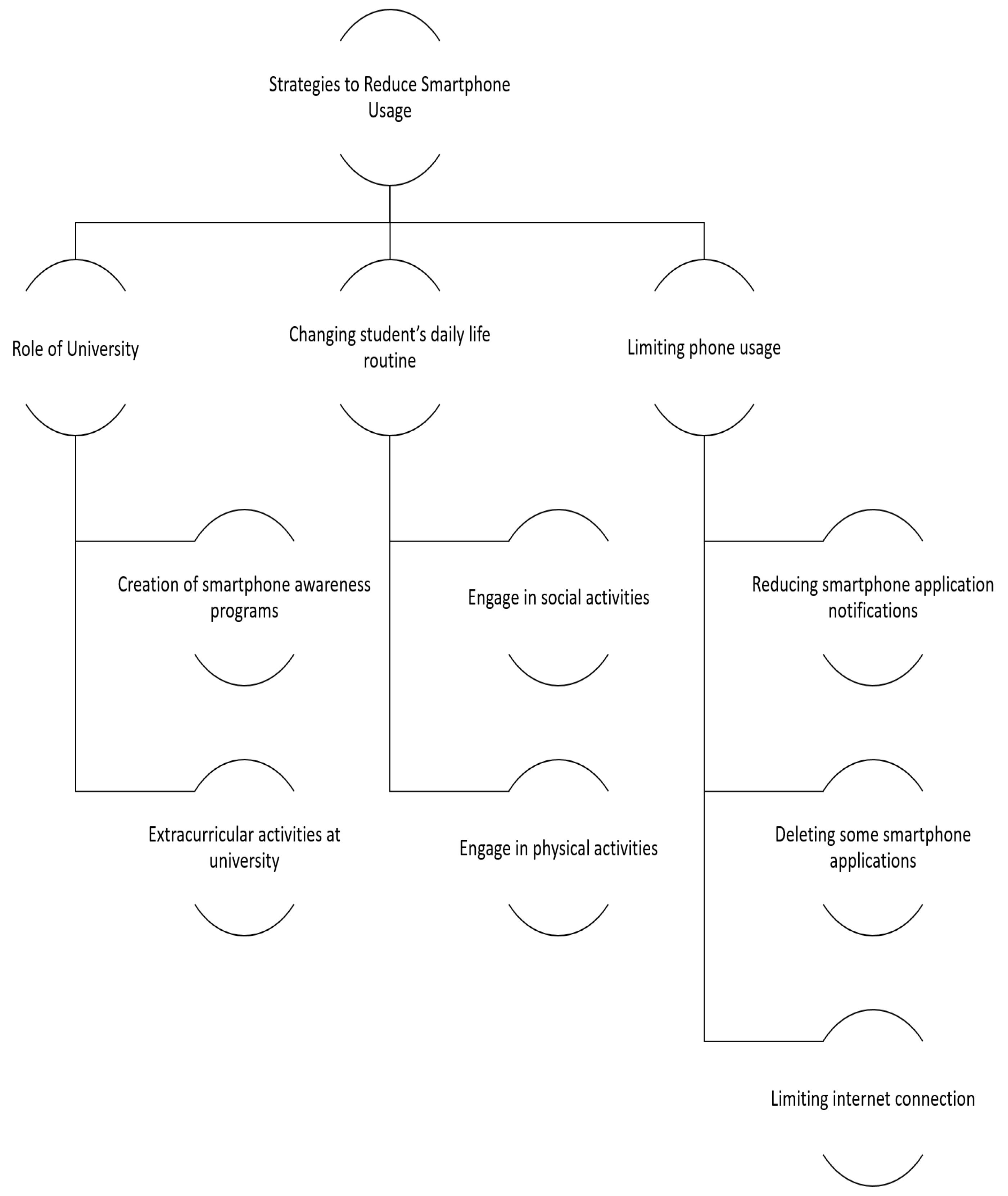 Ijerph 19 04397 g004