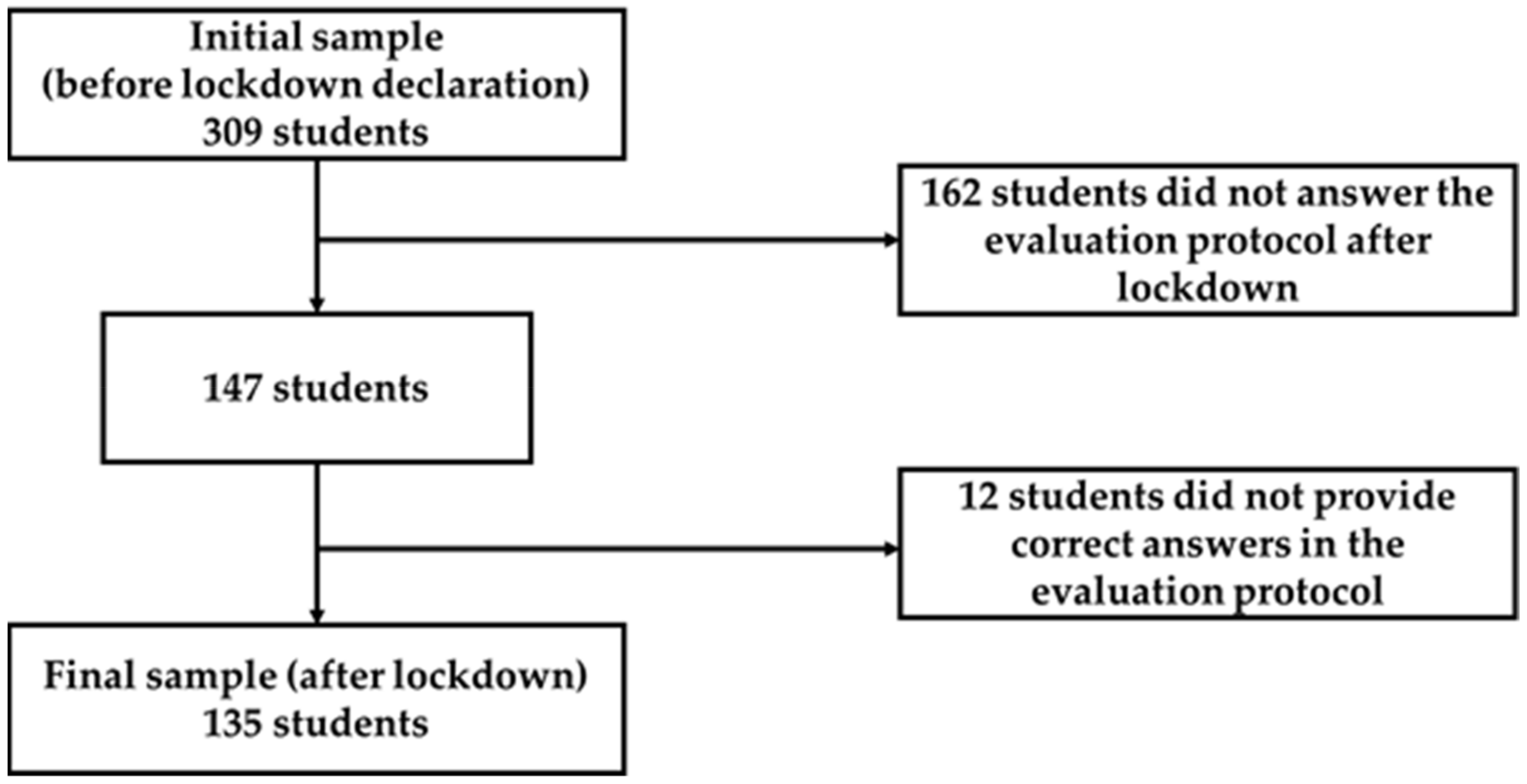 Ijerph 19 04398 g001