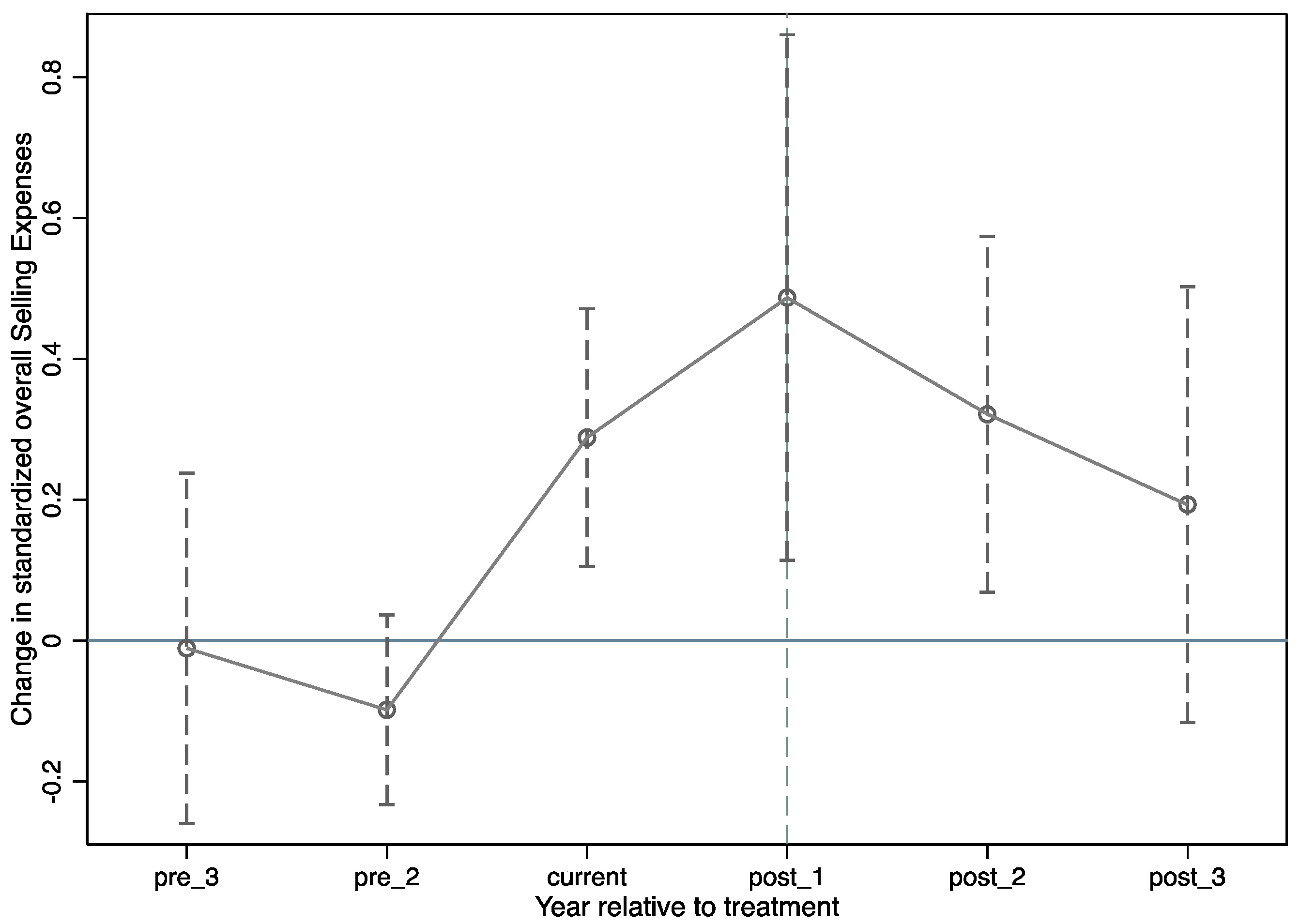 Ijerph 19 04400 g001