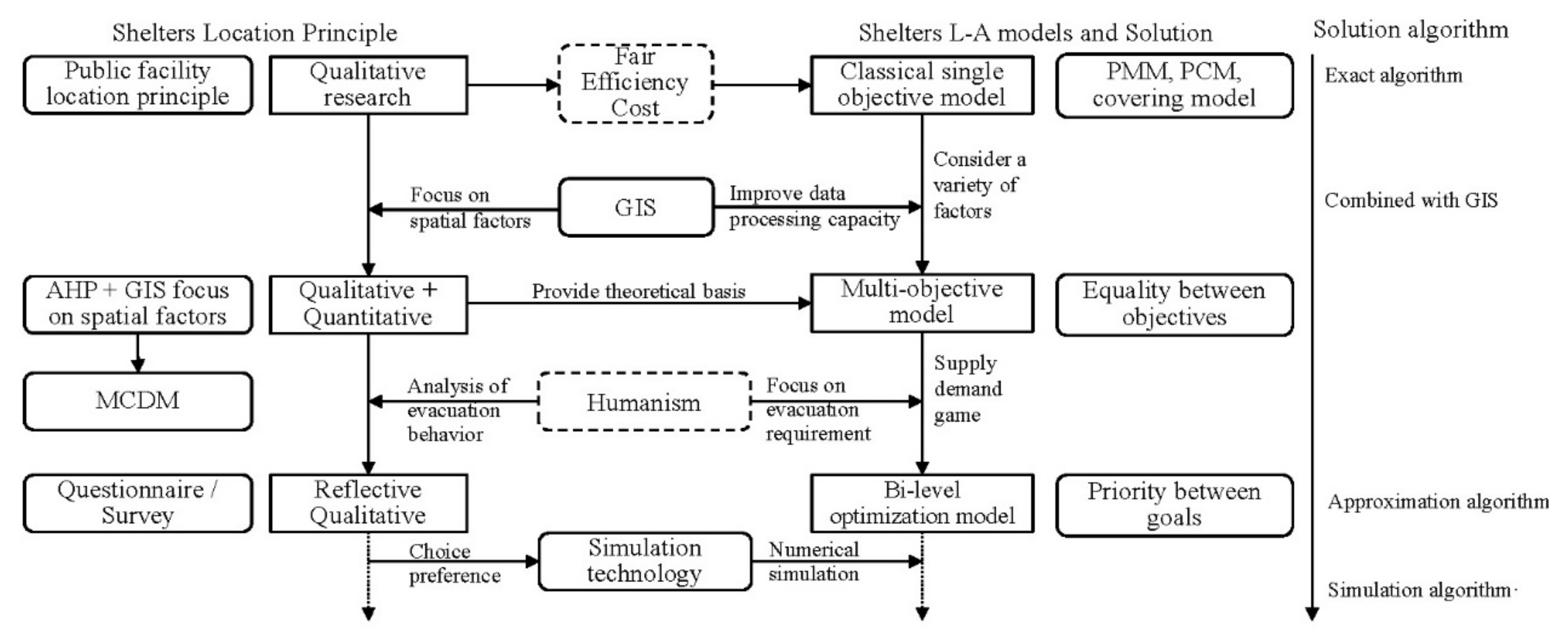 Ijerph 19 04401 g001