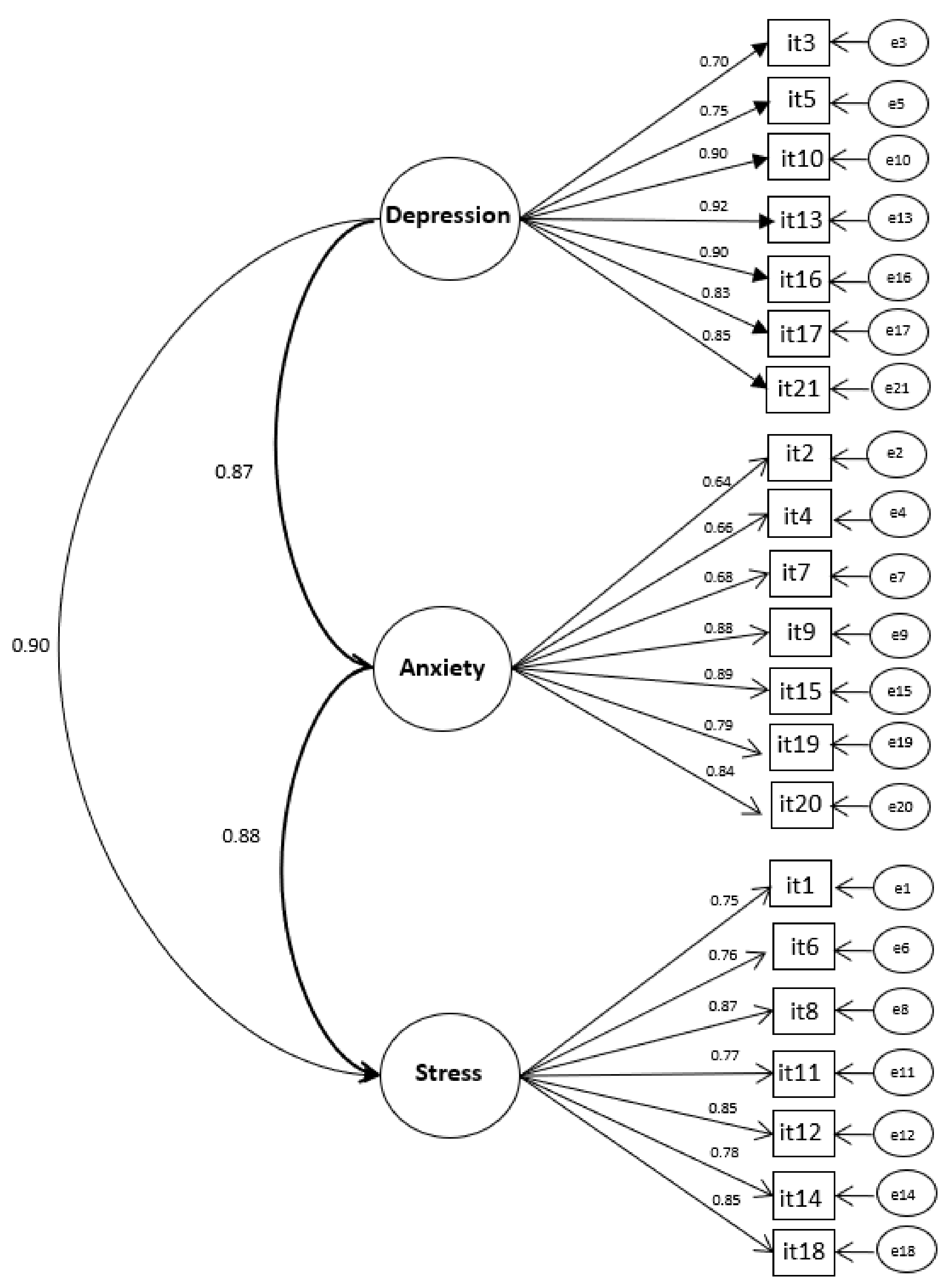 Ijerph 19 04402 g001