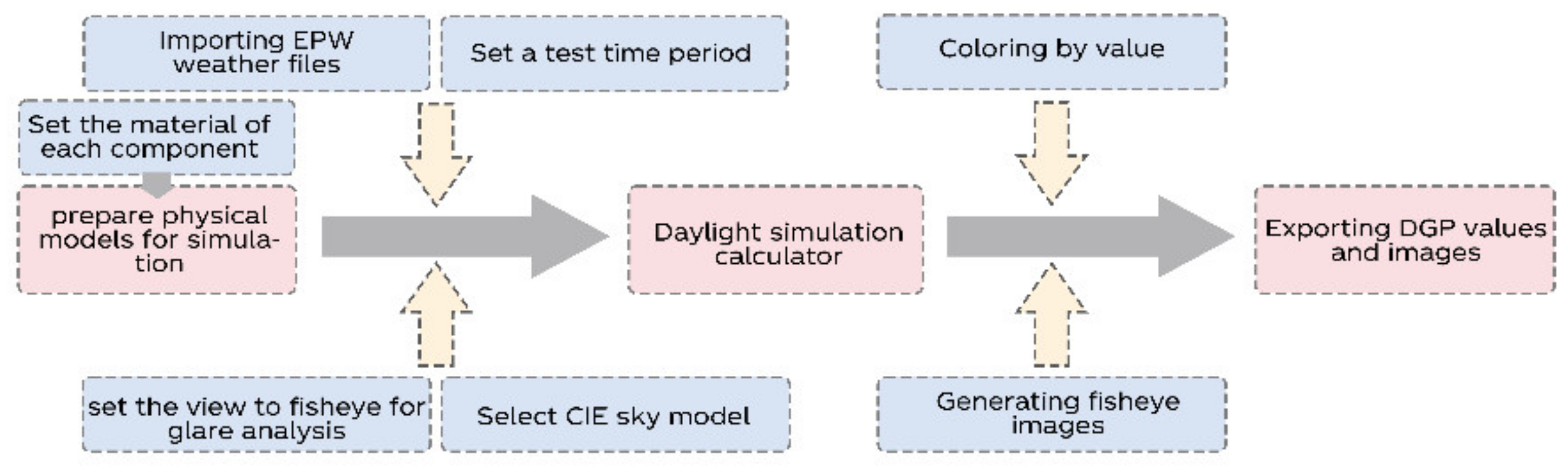 Ijerph 19 04406 g004 550