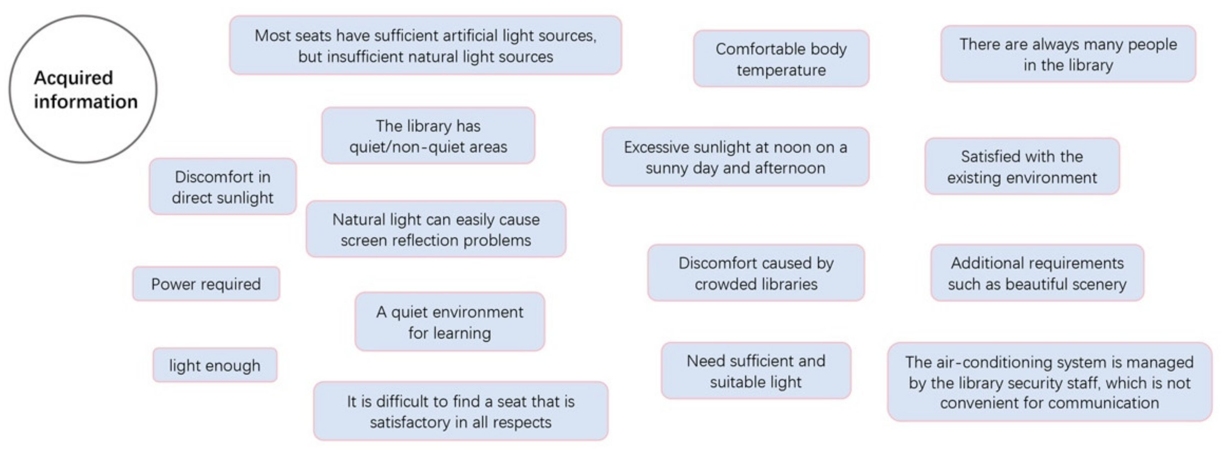 Ijerph 19 04406 g007 550