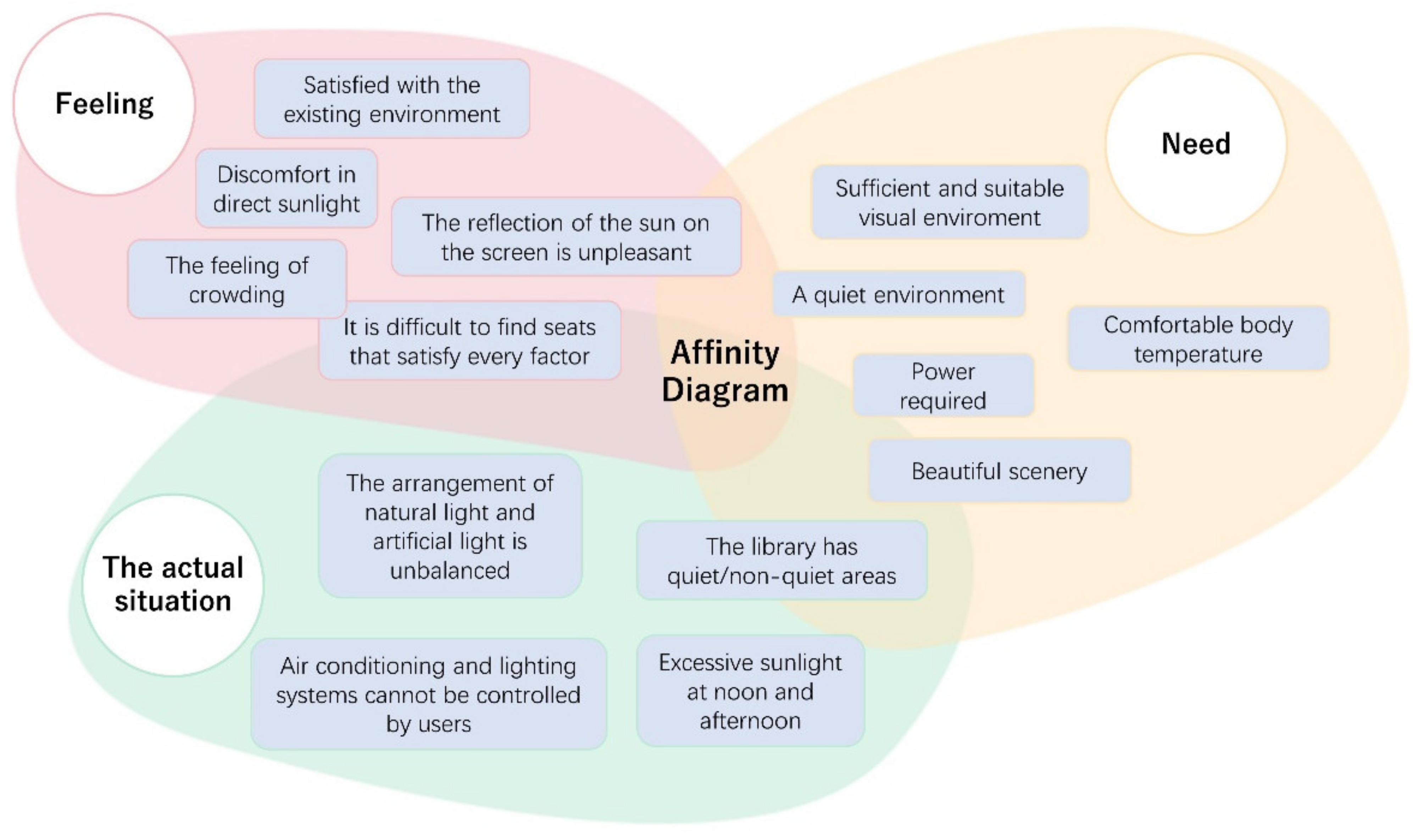 Ijerph 19 04406 g008 550