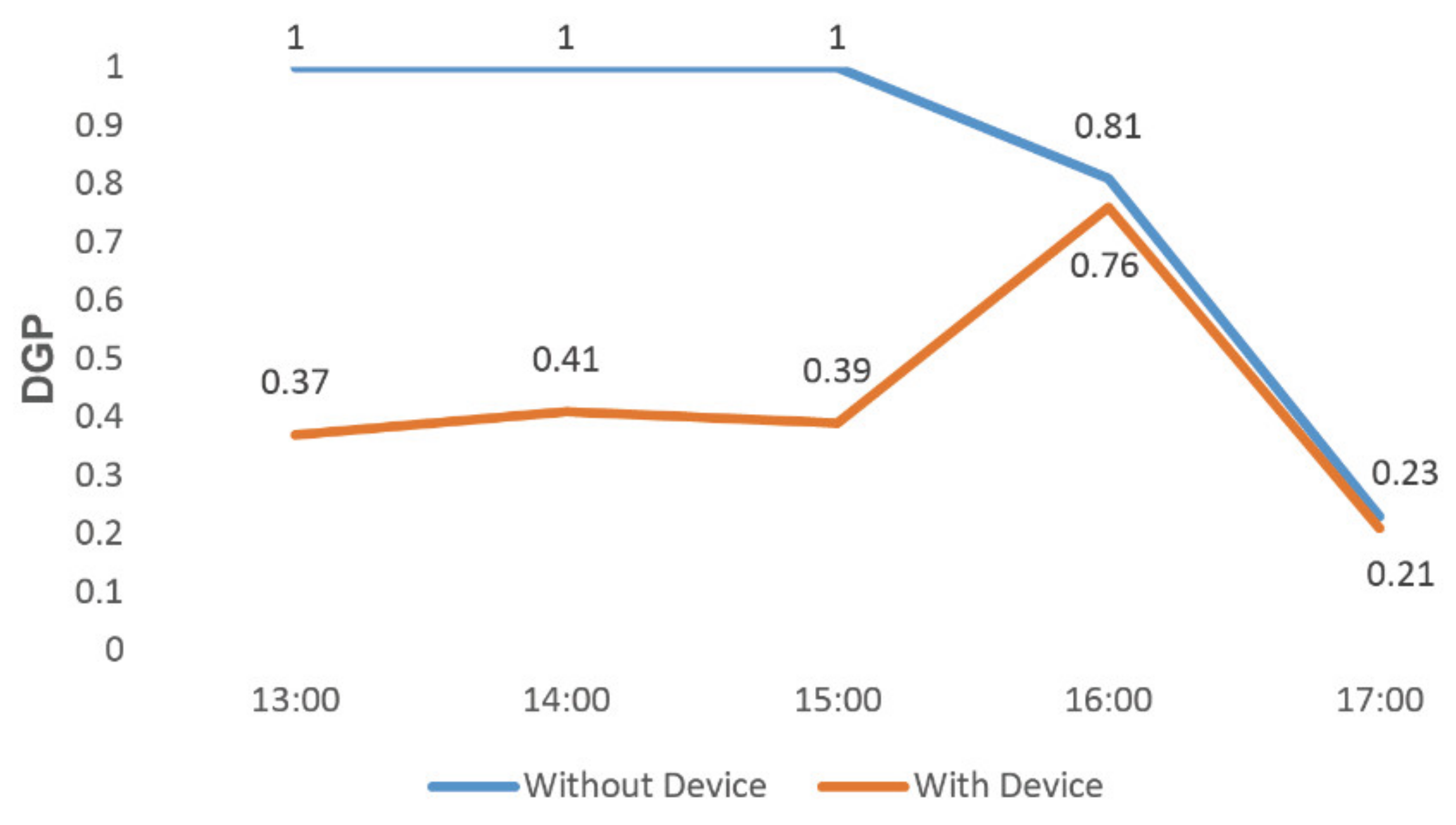 Ijerph 19 04406 g026 550