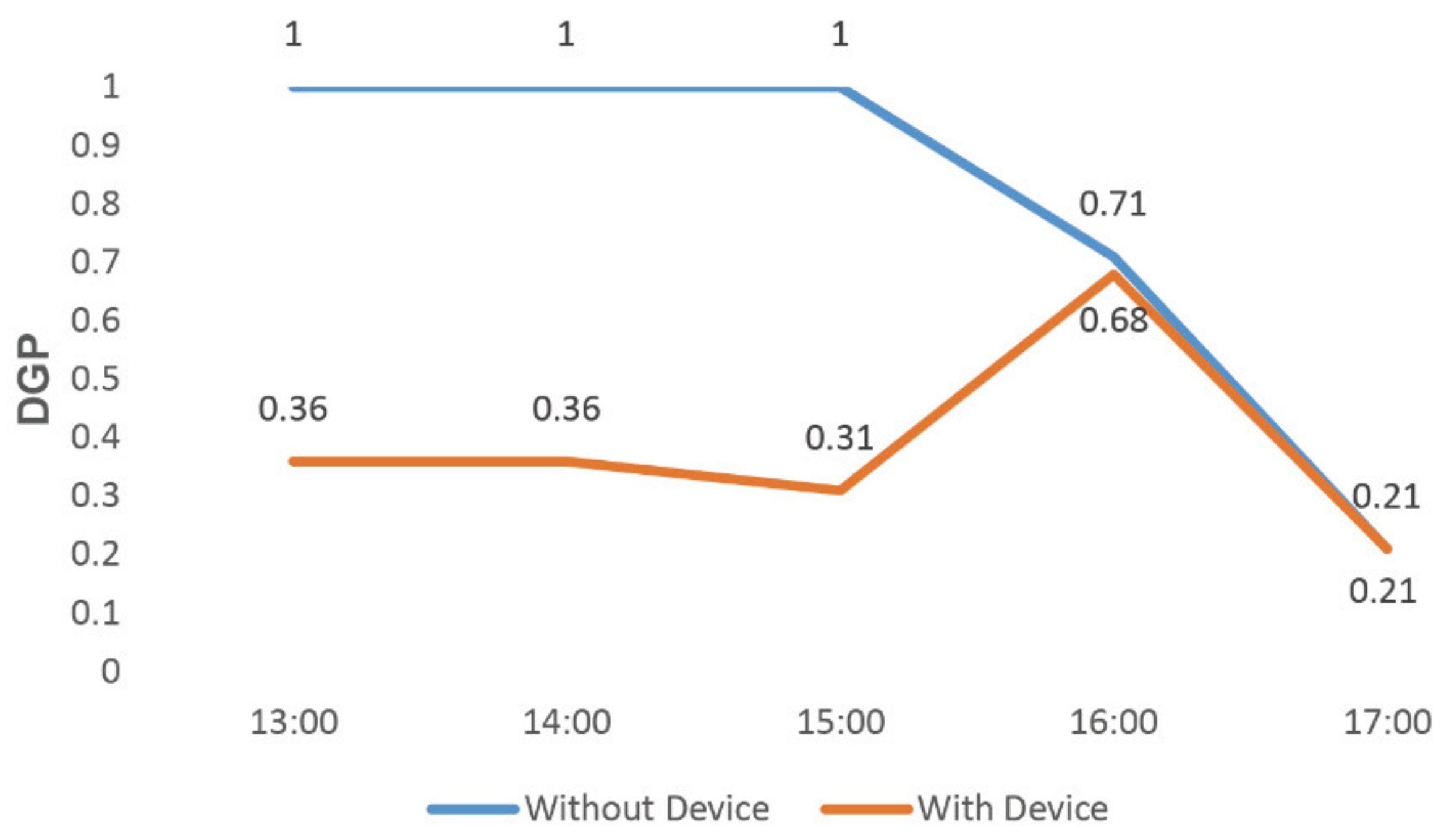 Ijerph 19 04406 g027 550