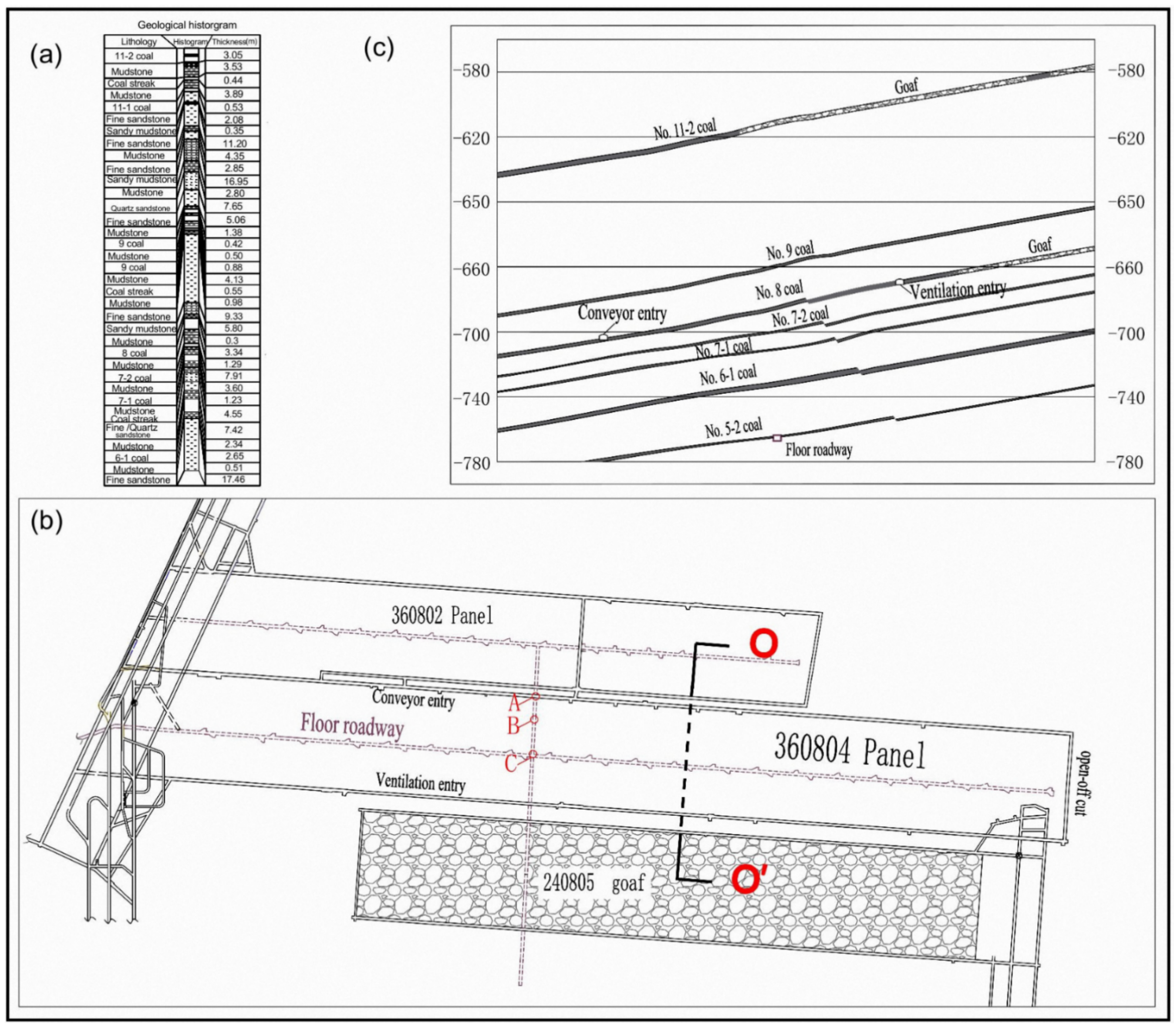 Ijerph 19 04408 g001