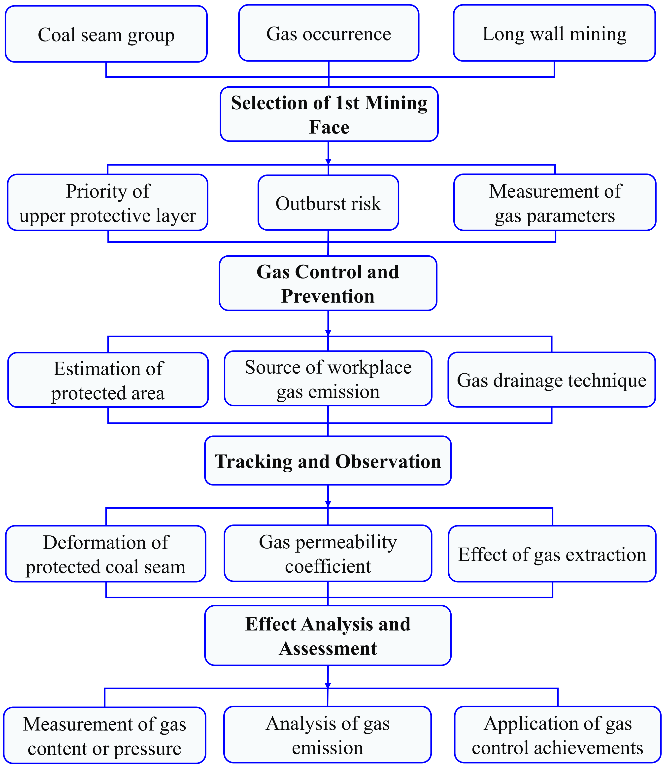 Ijerph 19 04408 g002